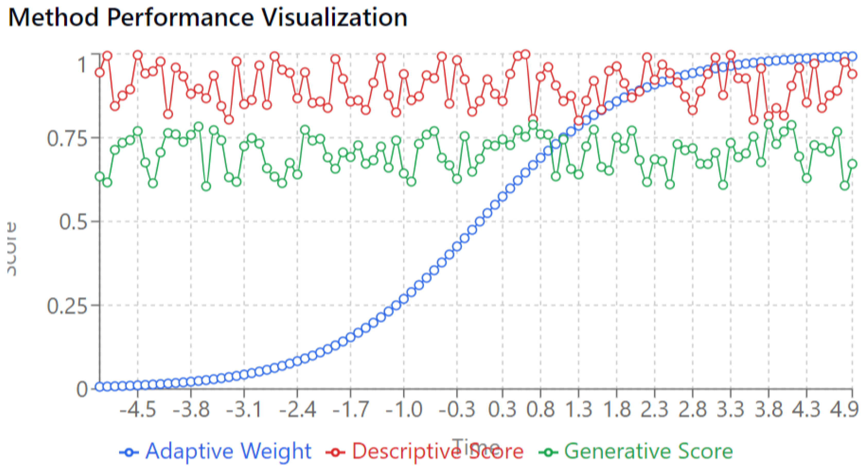 Preprints 122187 g003