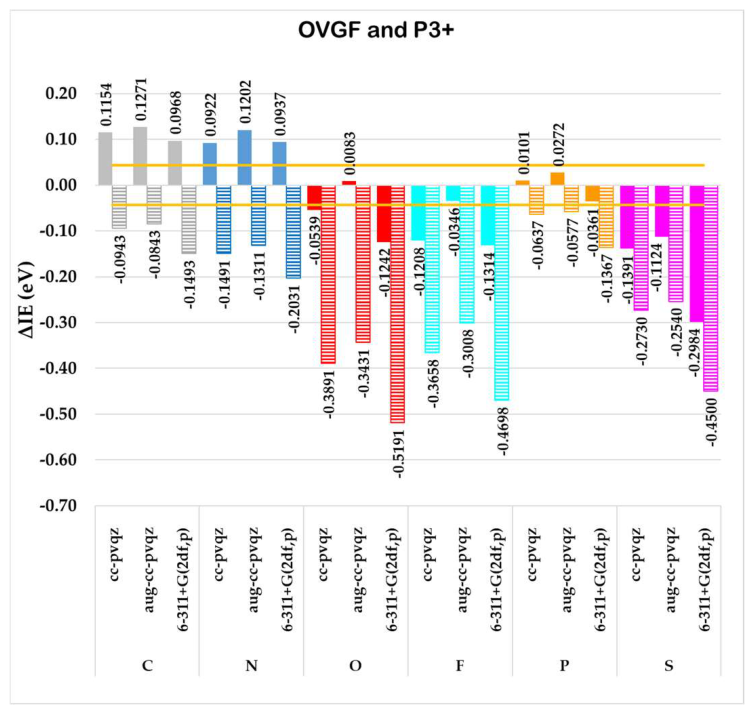 Preprints 211187 g003