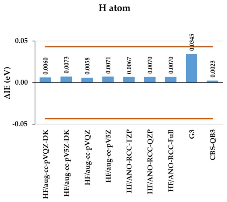 Preprints 211187 g004