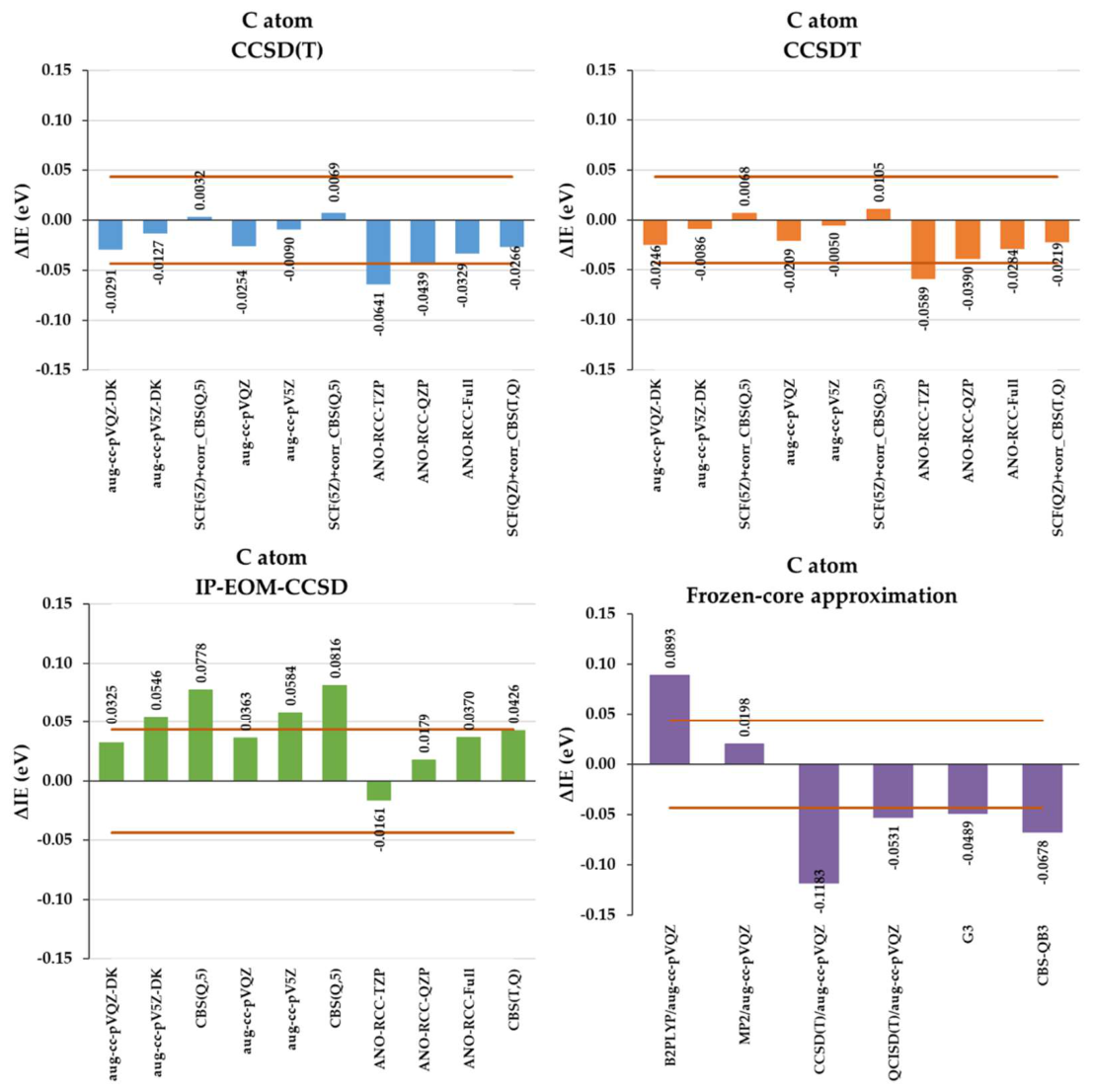 Preprints 211187 g005