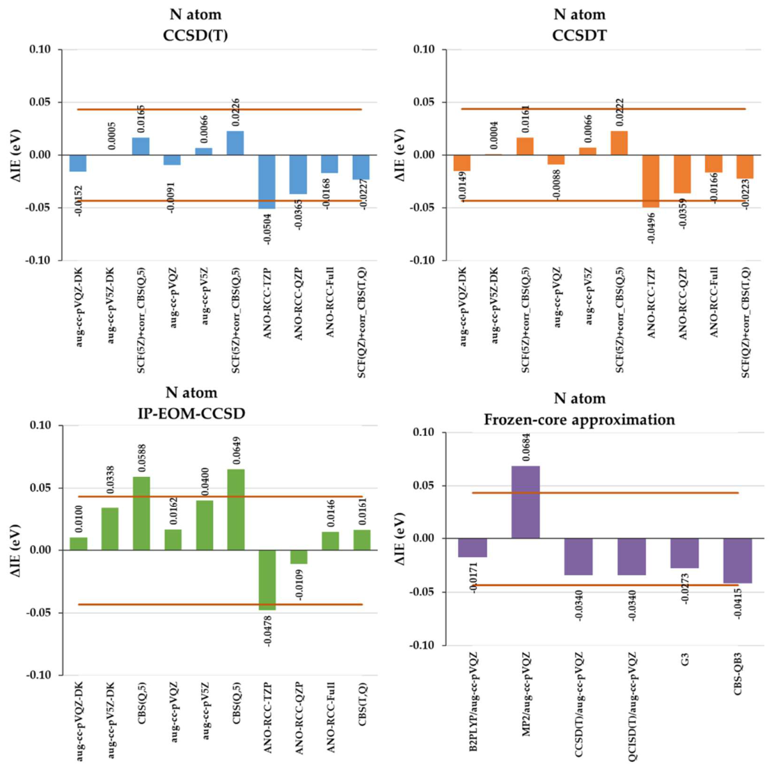 Preprints 211187 g006