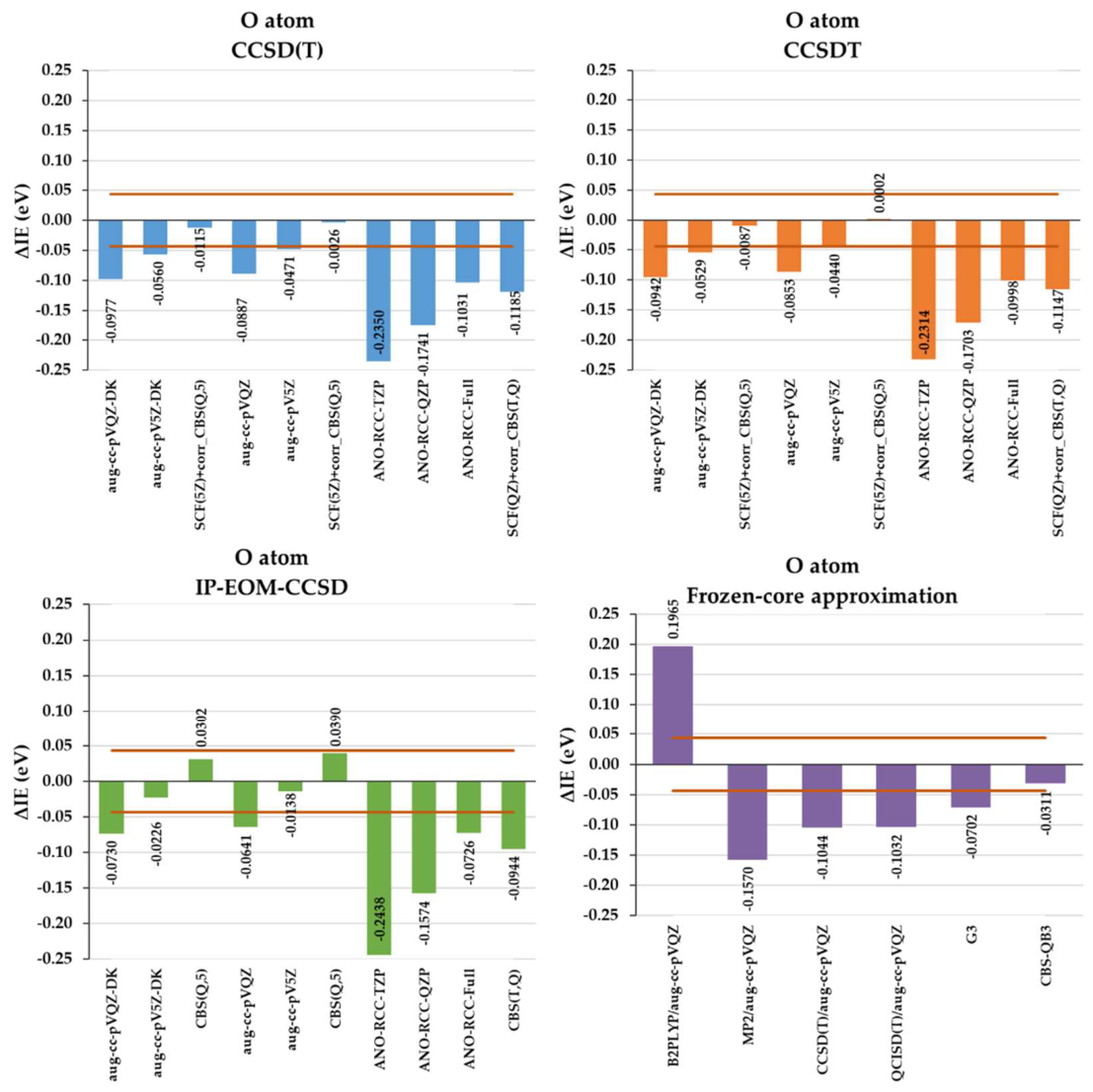Preprints 211187 g007
