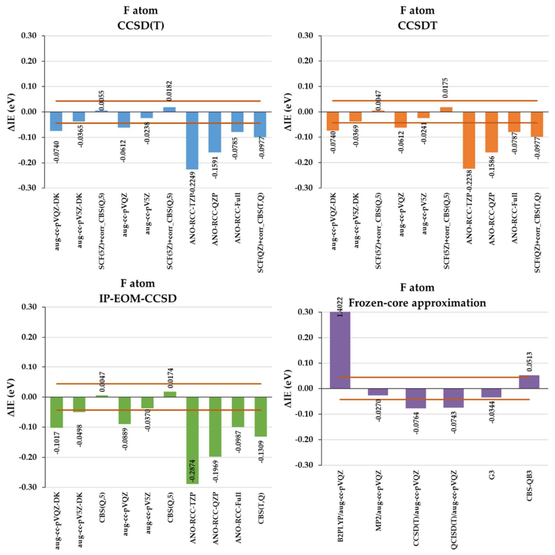 Preprints 211187 g008
