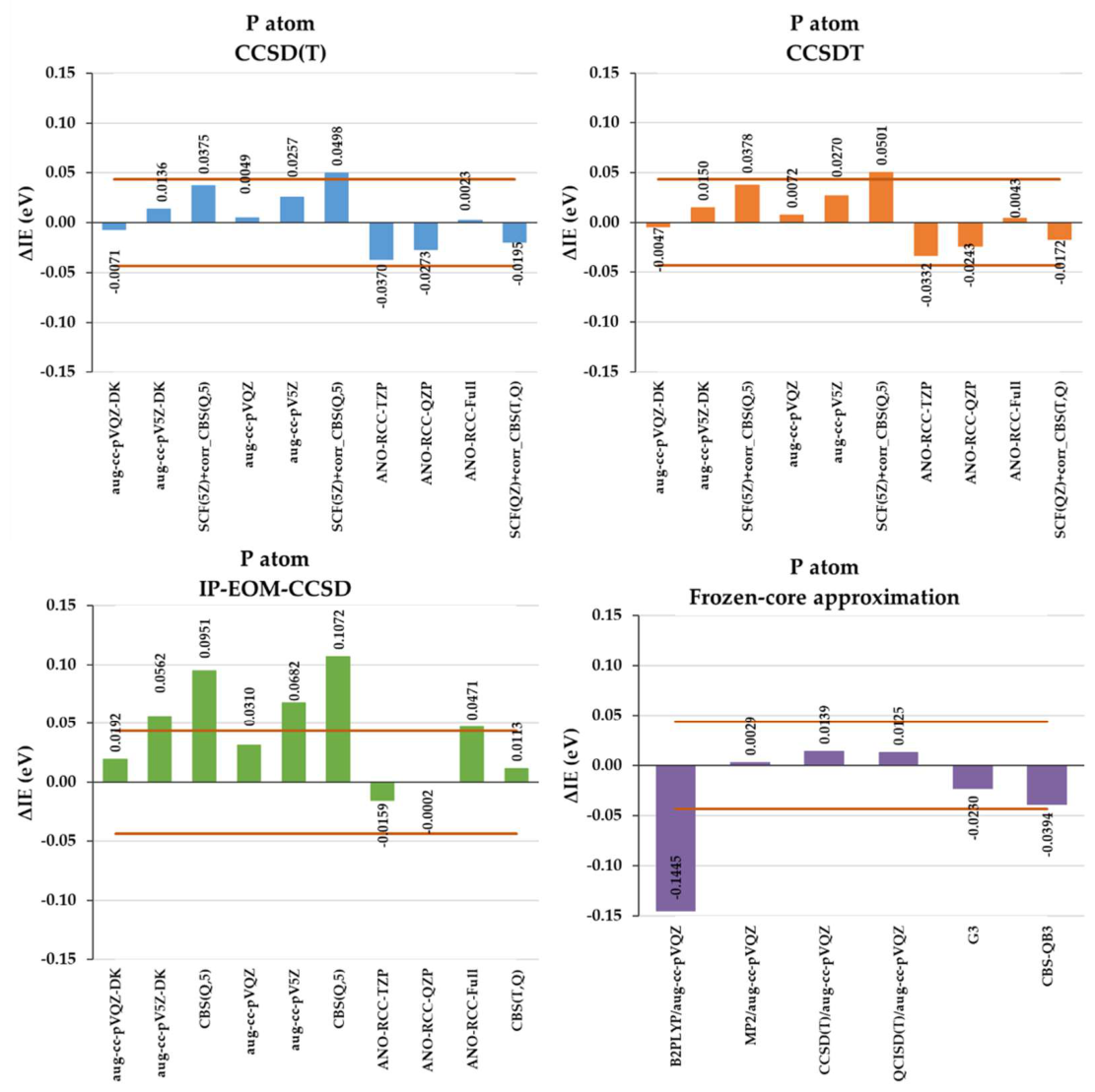 Preprints 211187 g009
