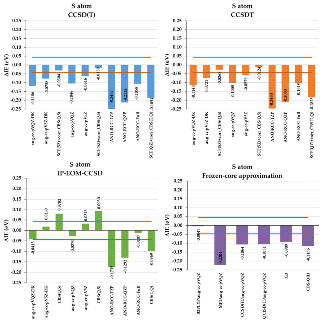 Preprints 211187 g010