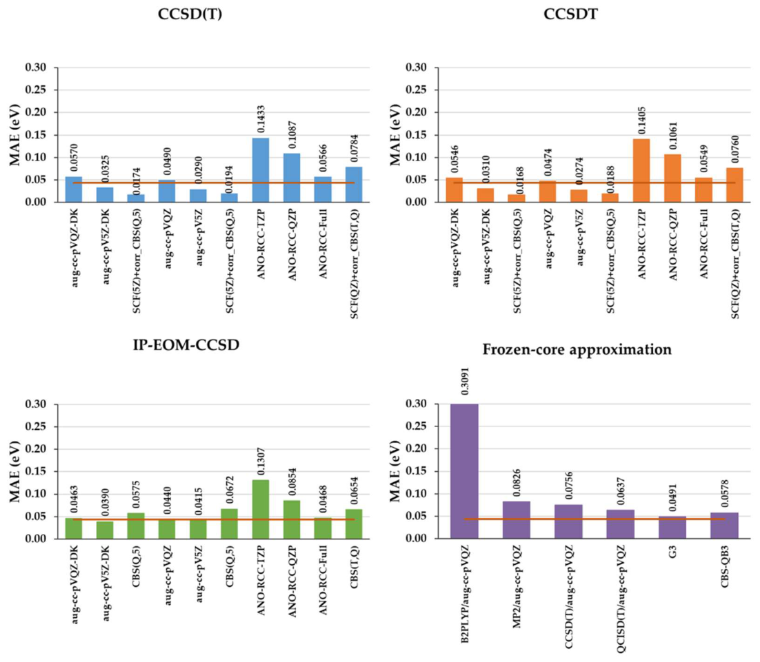 Preprints 211187 g011