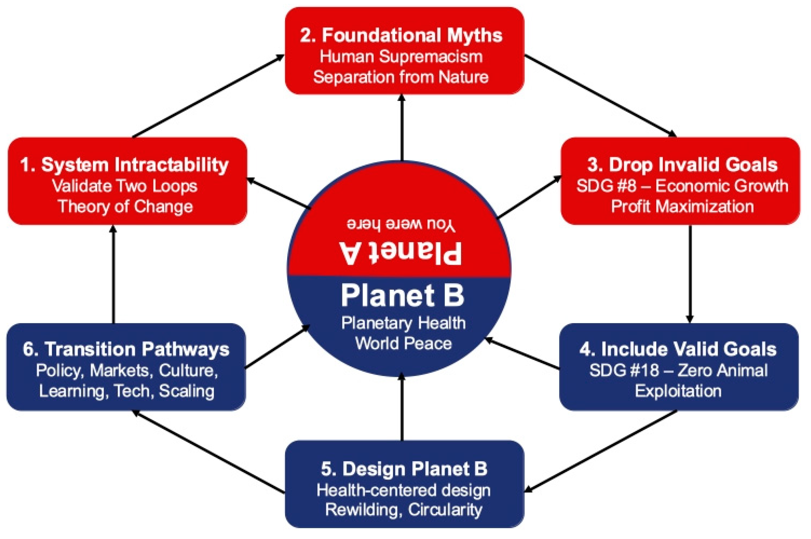 Preprints 175428 g001