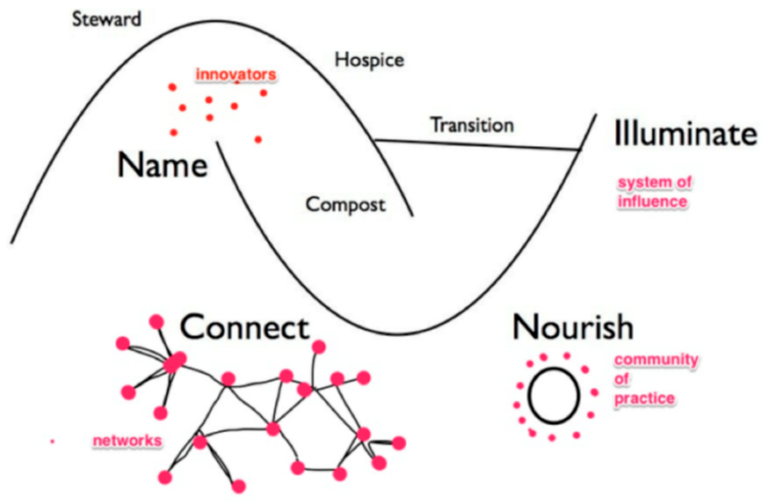Preprints 175428 g002