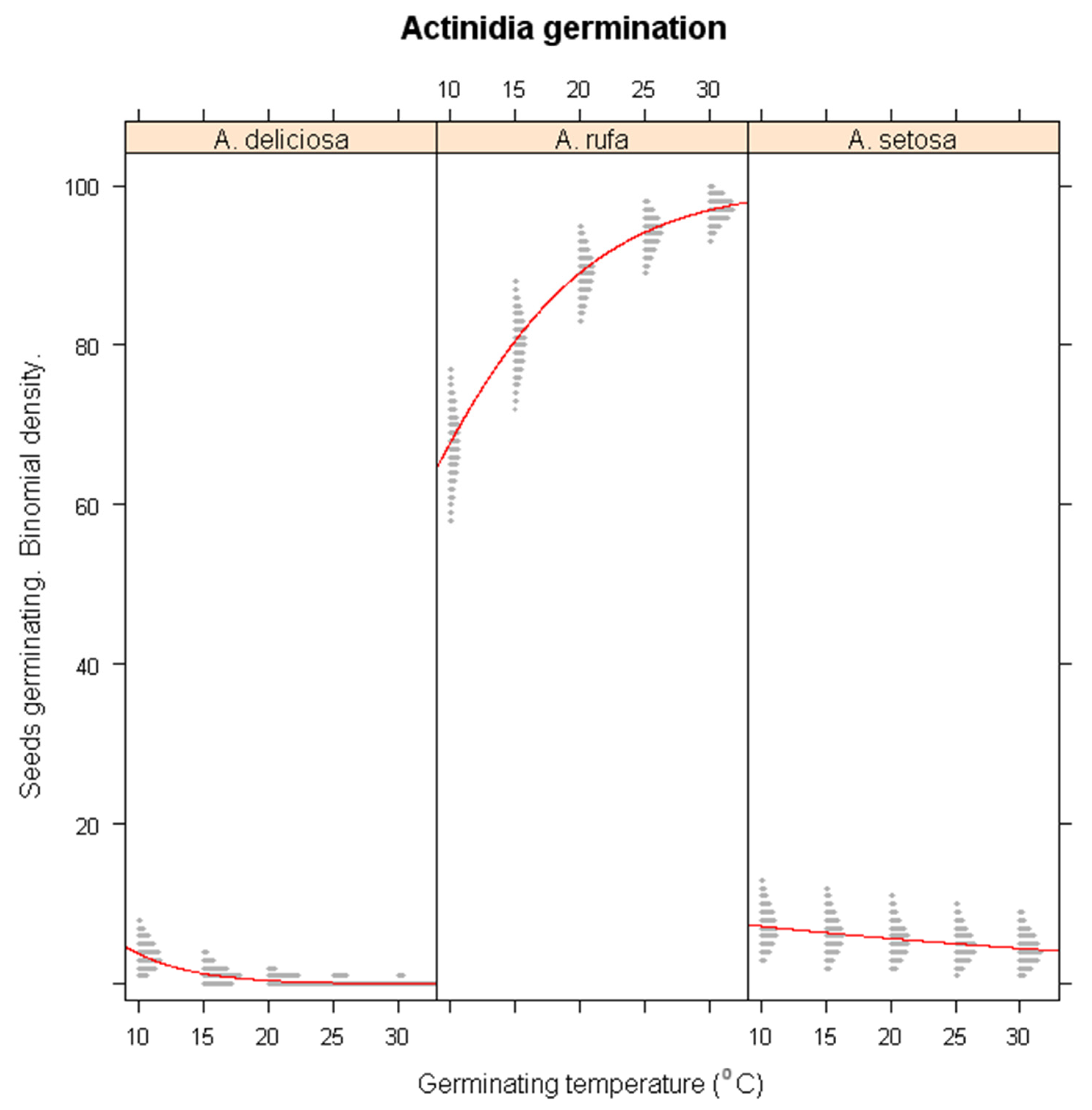 Preprints 160625 g002