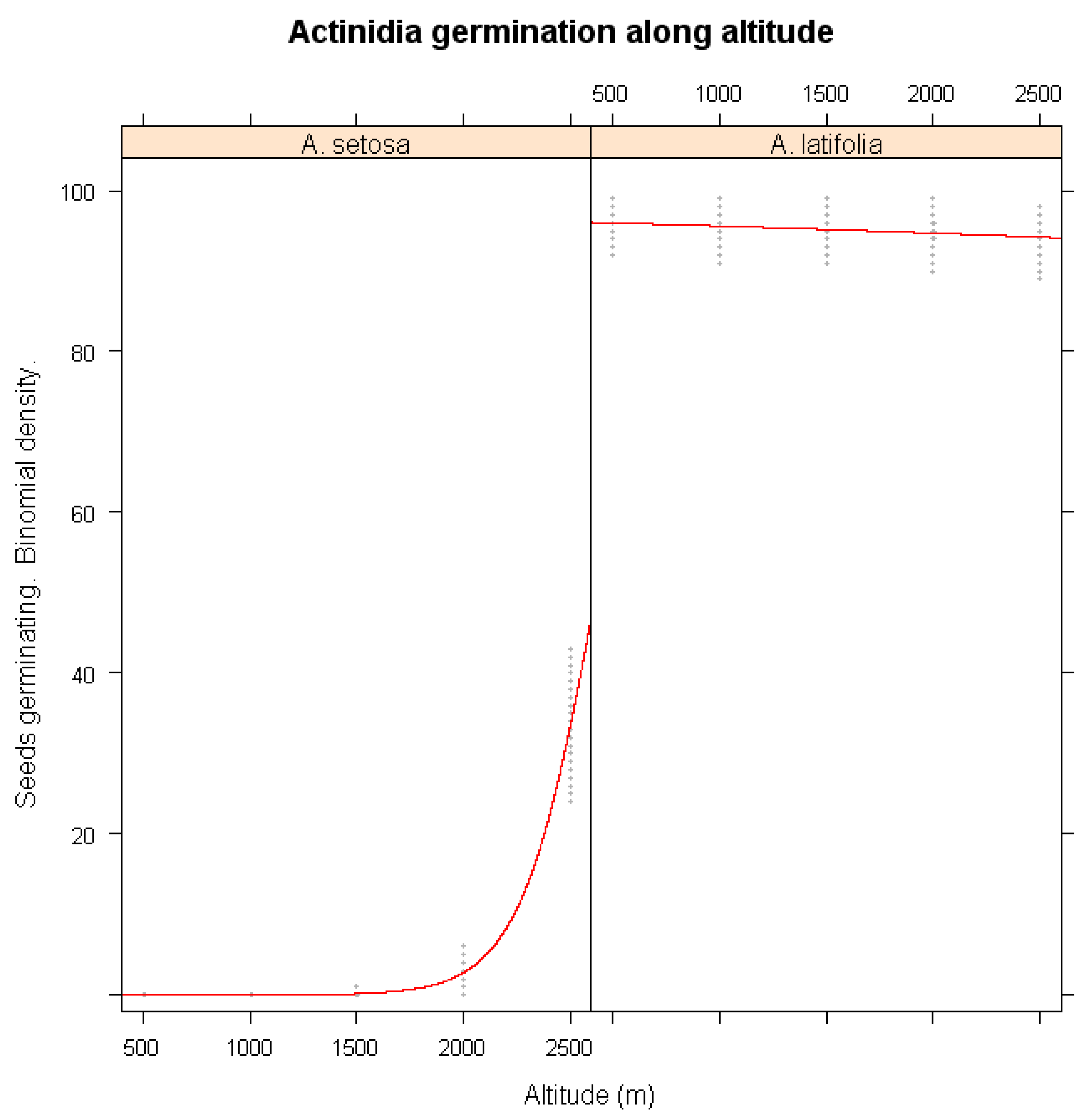 Preprints 160625 g003