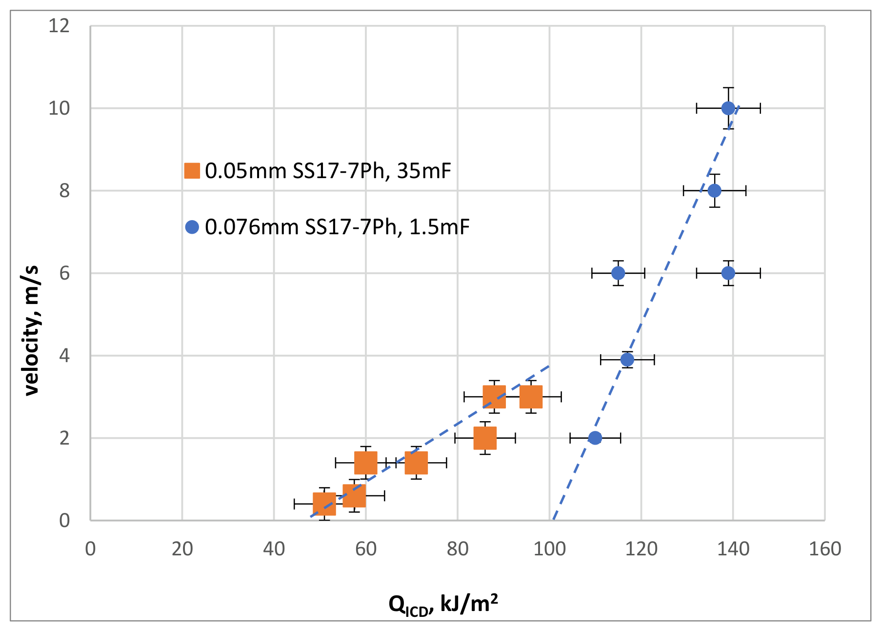 Preprints 227233 g012 Preprints 227233 g012