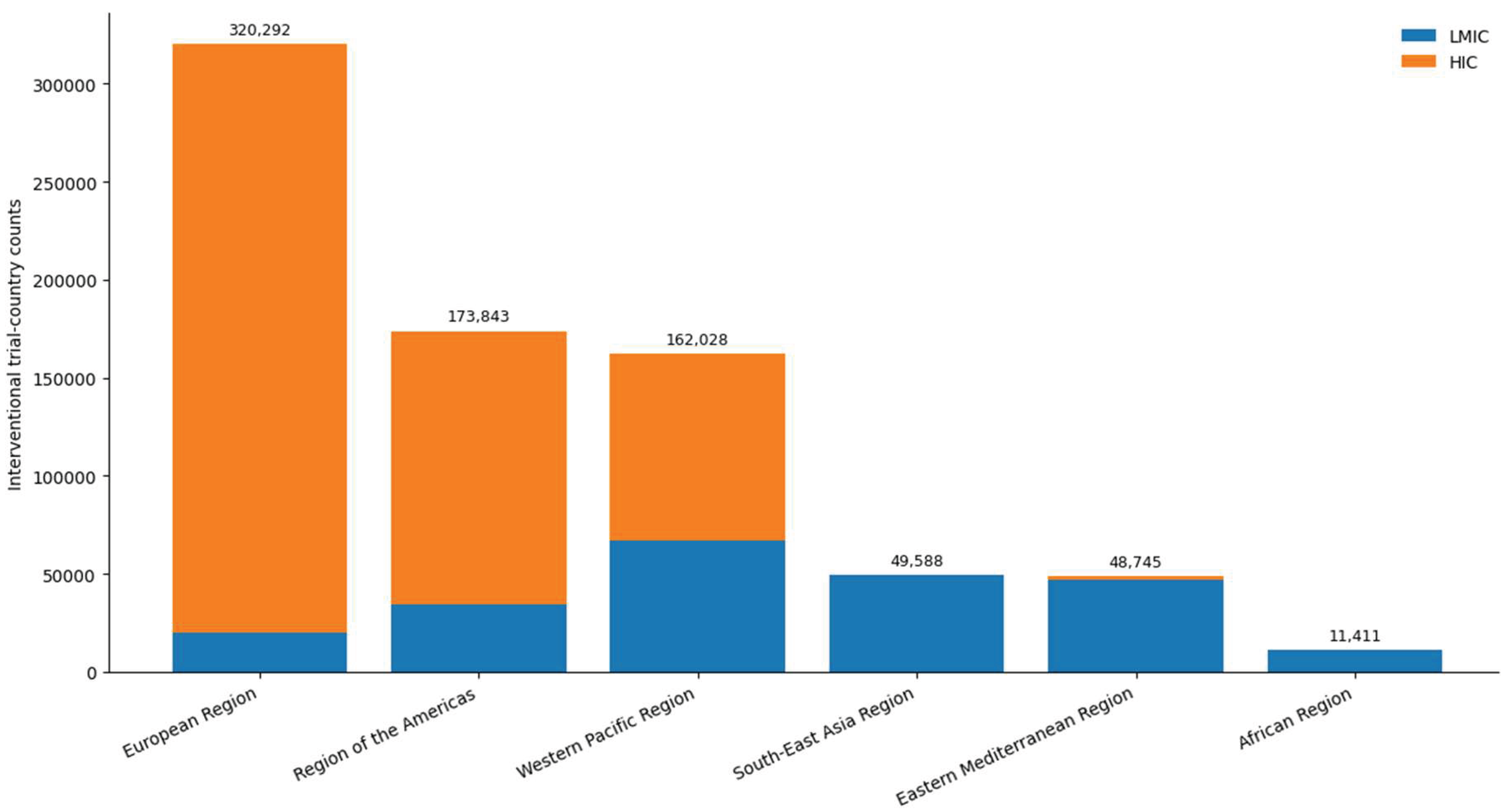 Preprints 210684 g001