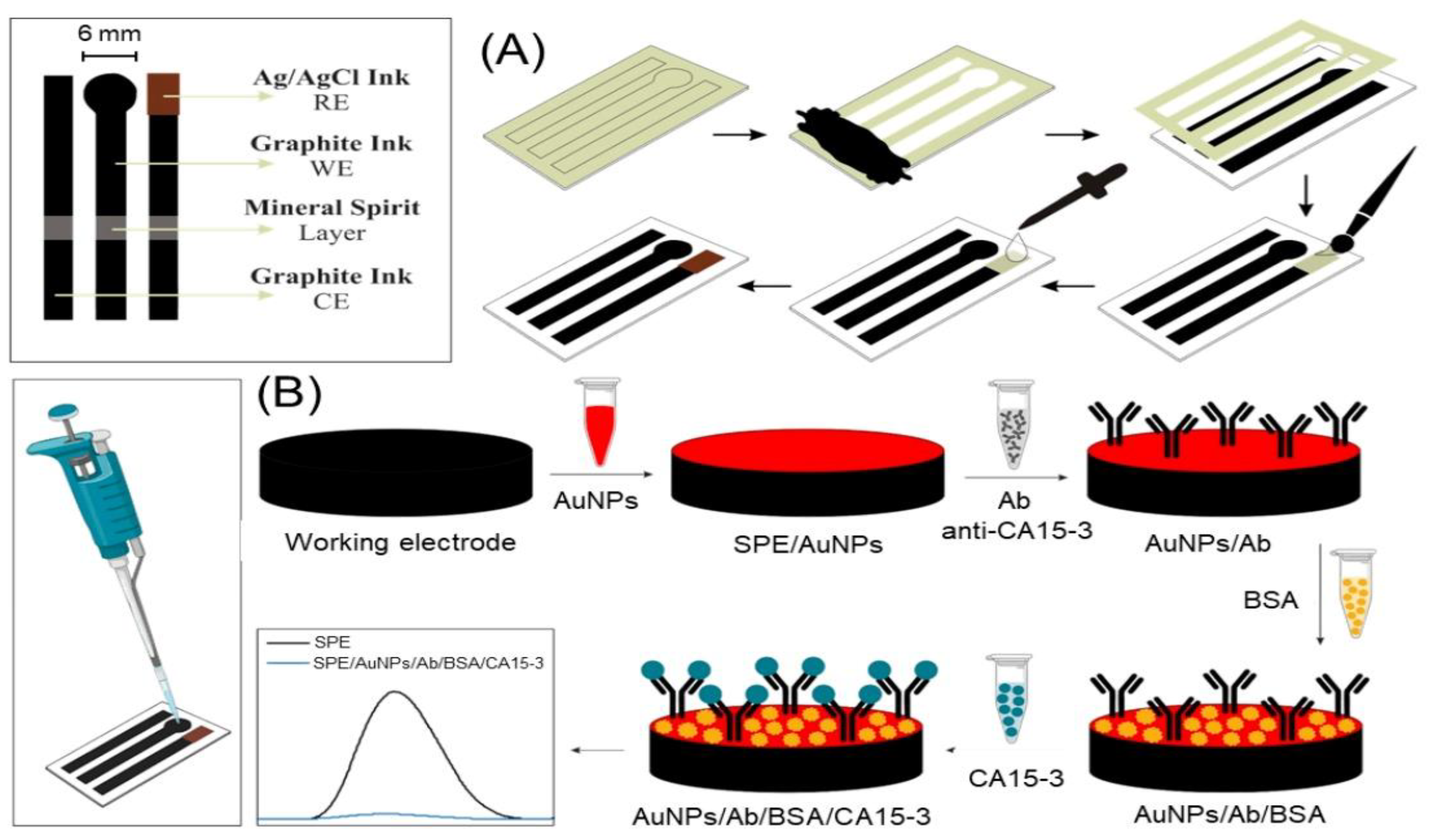 Preprints 178075 g002