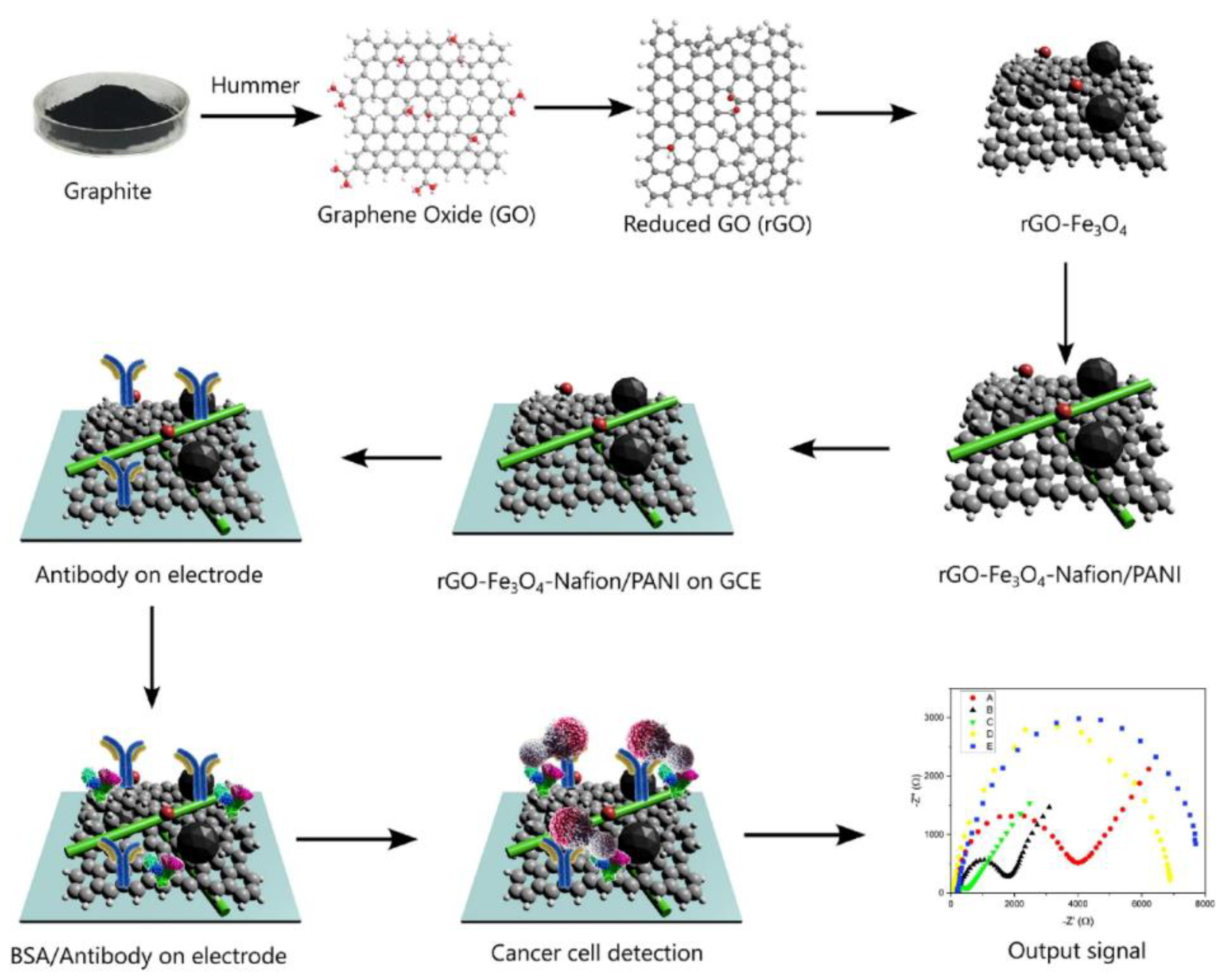 Preprints 178075 g009
