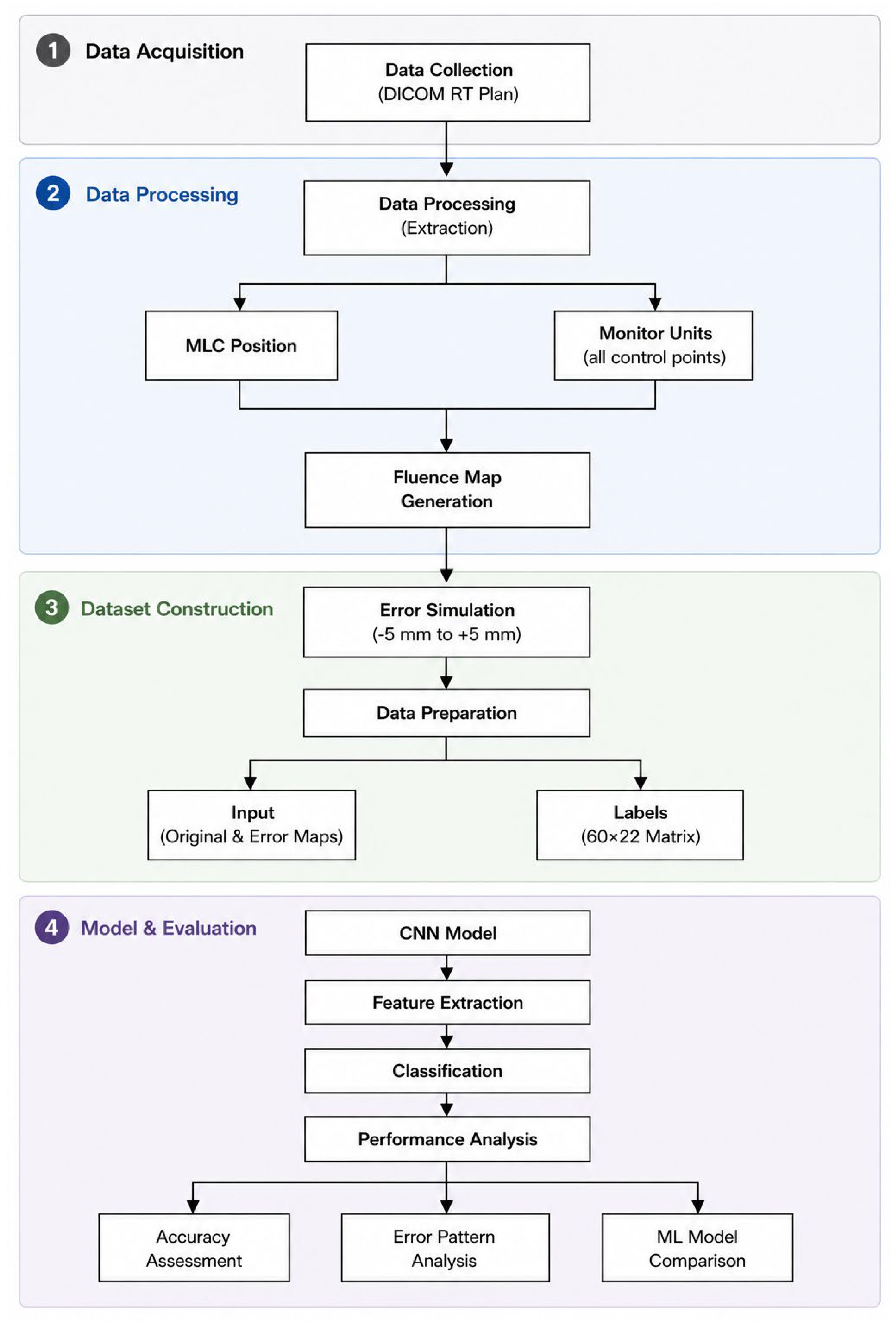 Preprints 214475 g001