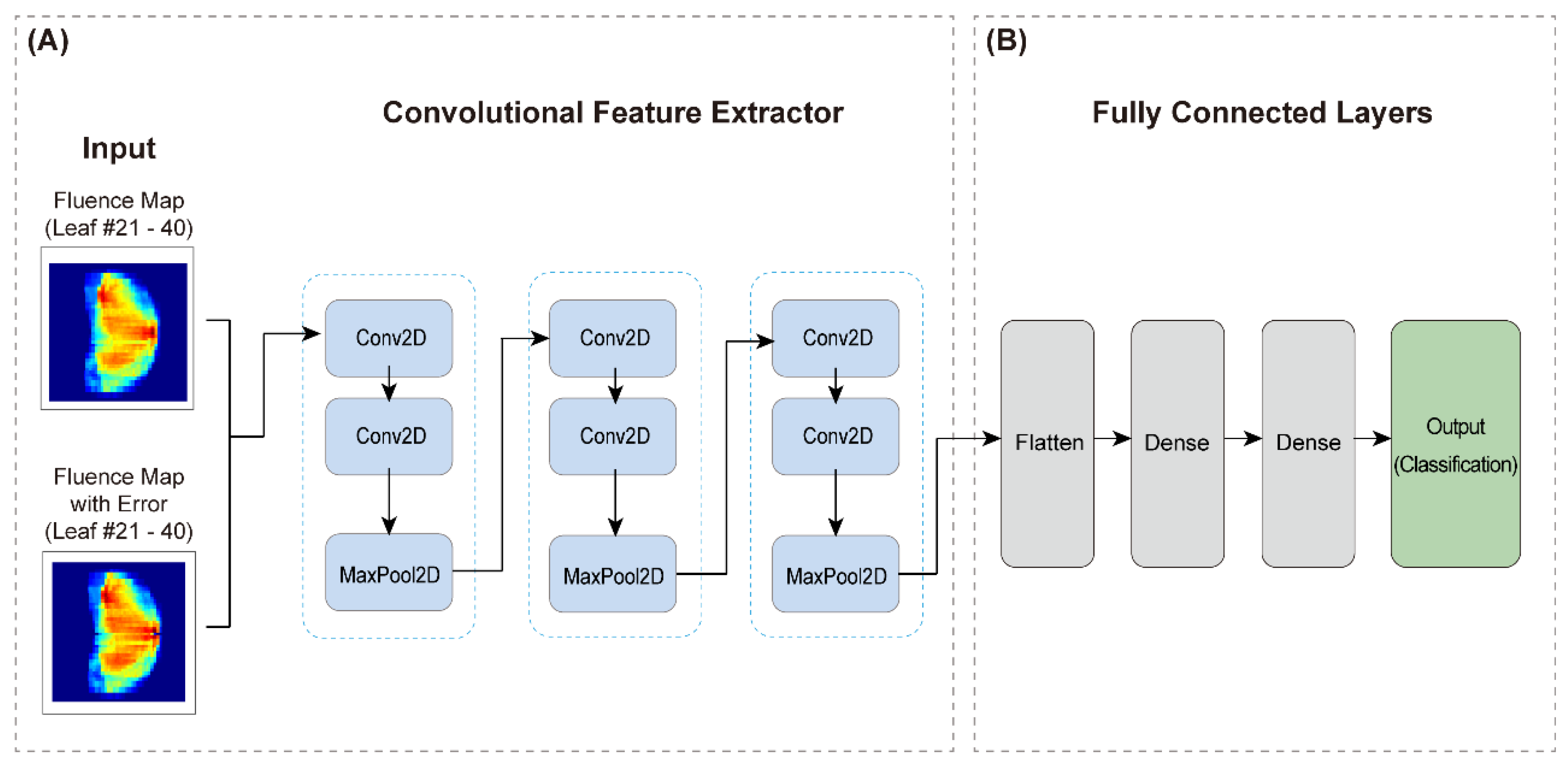 Preprints 214475 g004