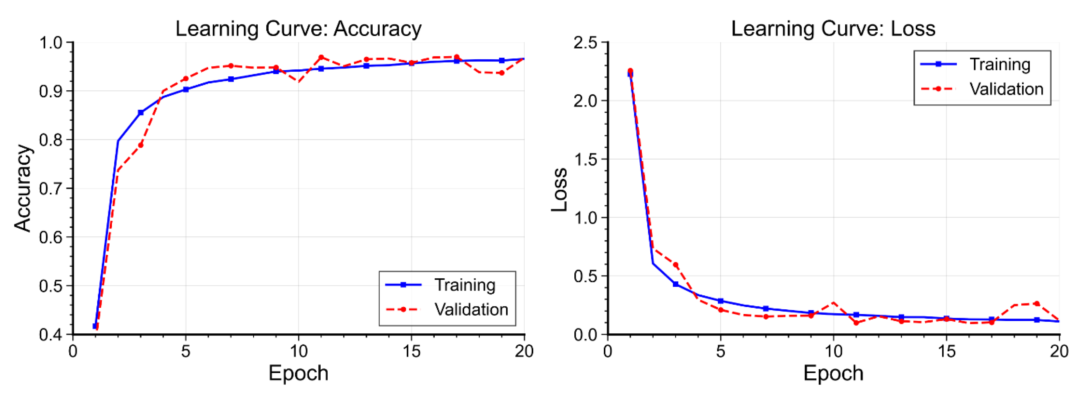 Preprints 214475 g005
