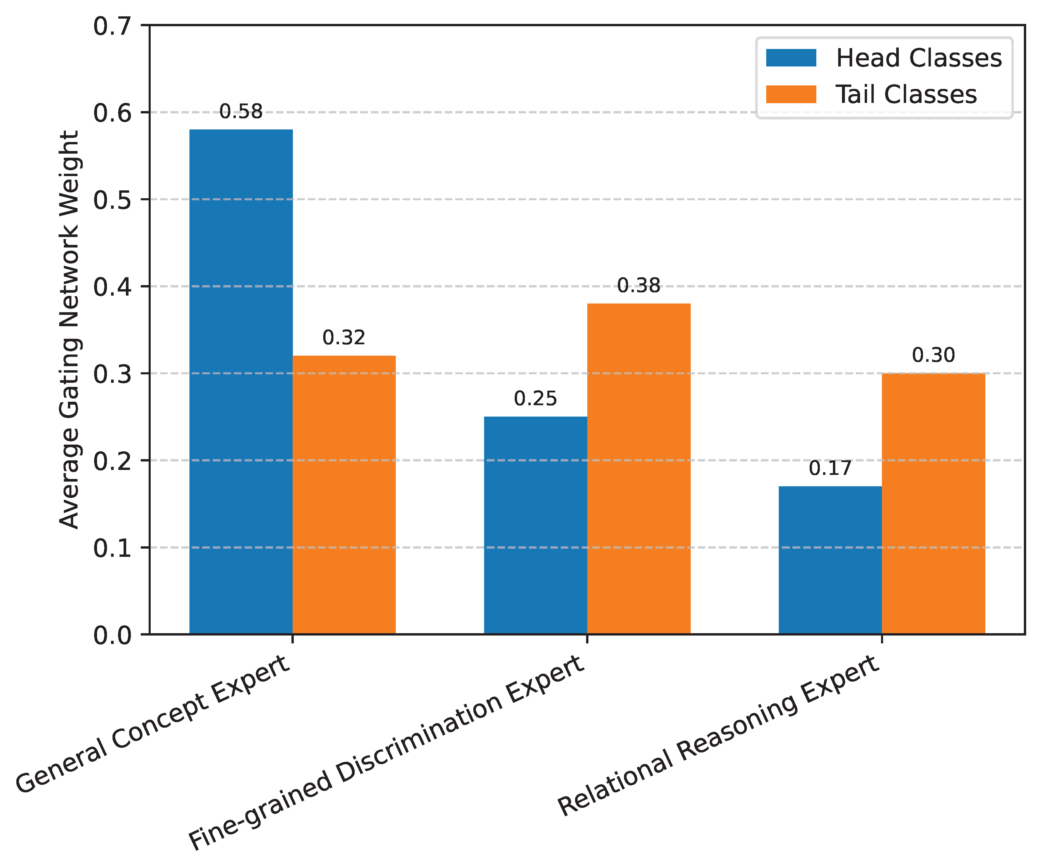 Preprints 186430 g004