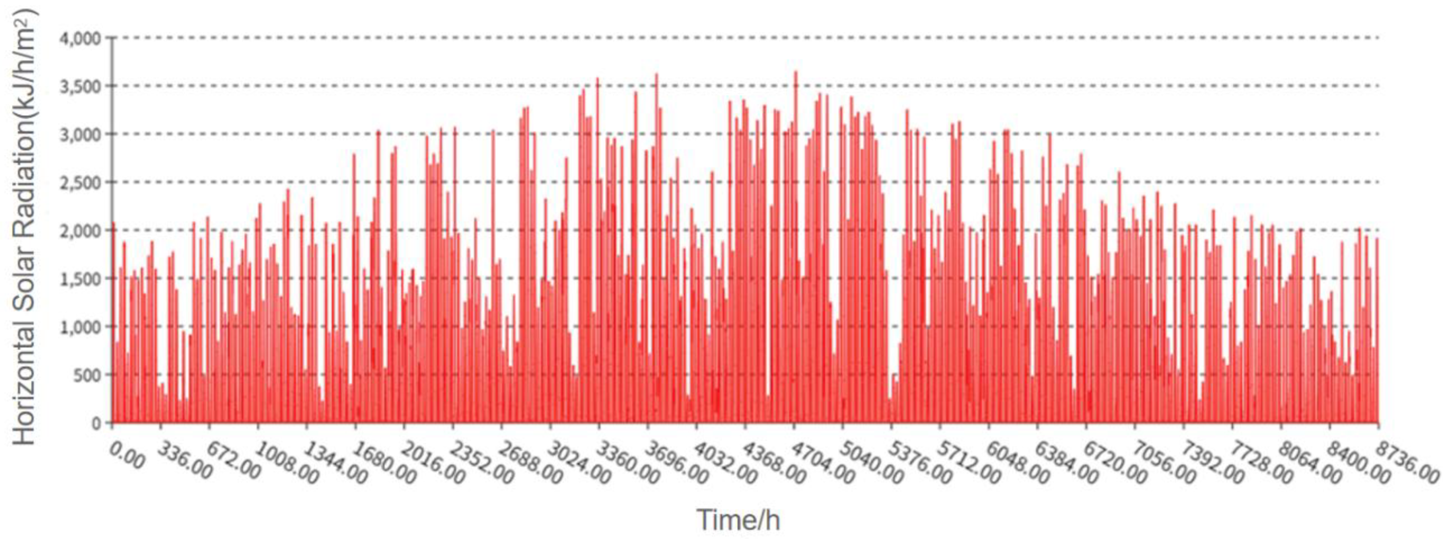 Preprints 183931 g003