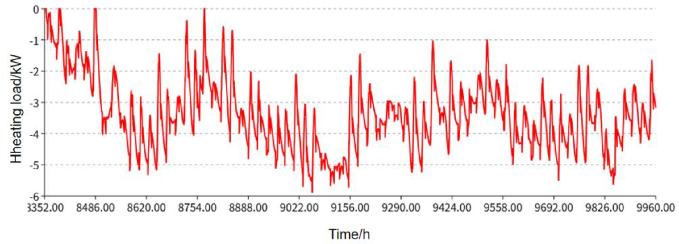 Preprints 183931 g005