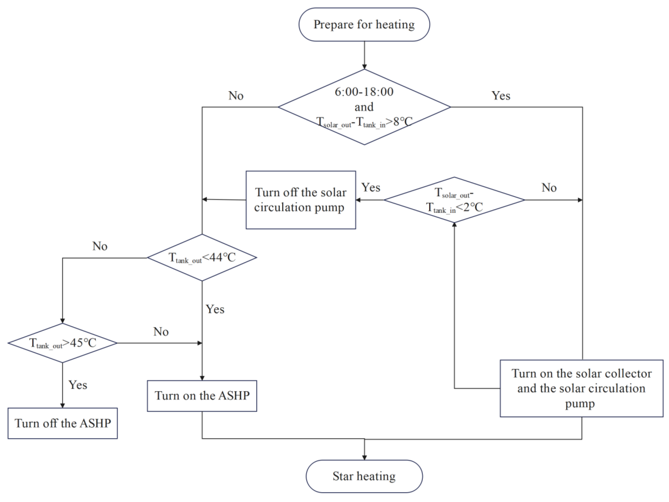Preprints 183931 g007