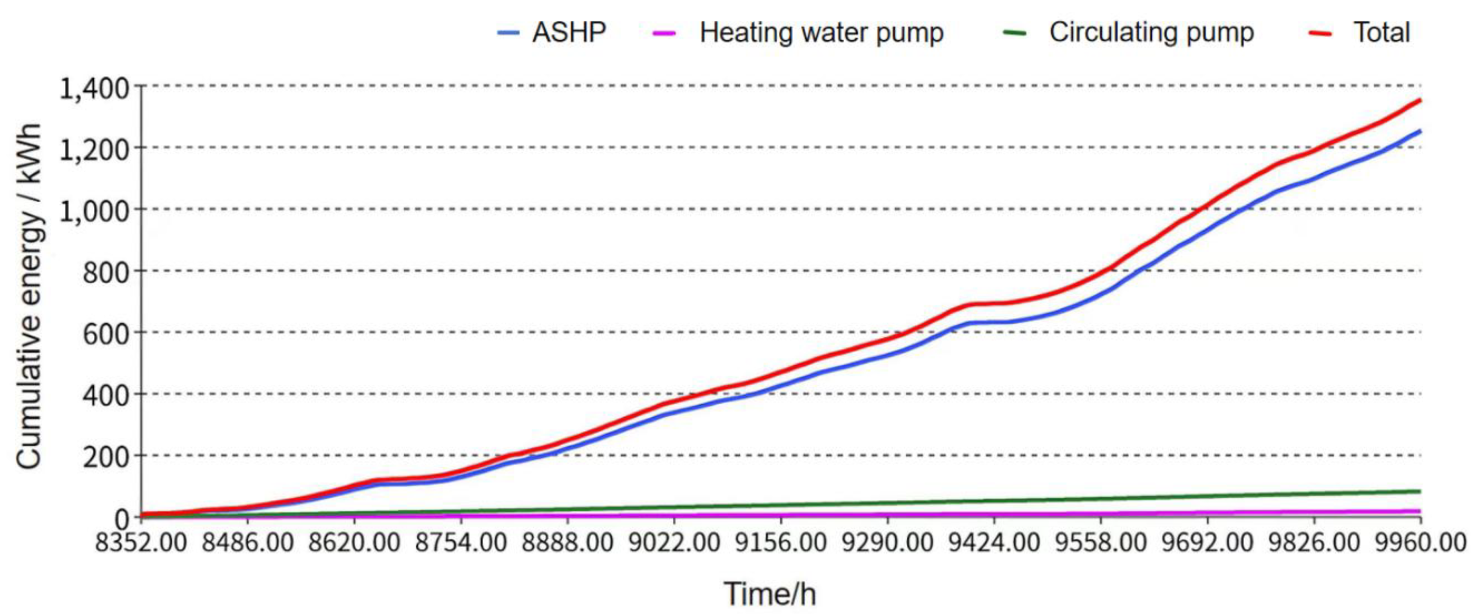 Preprints 183931 g011
