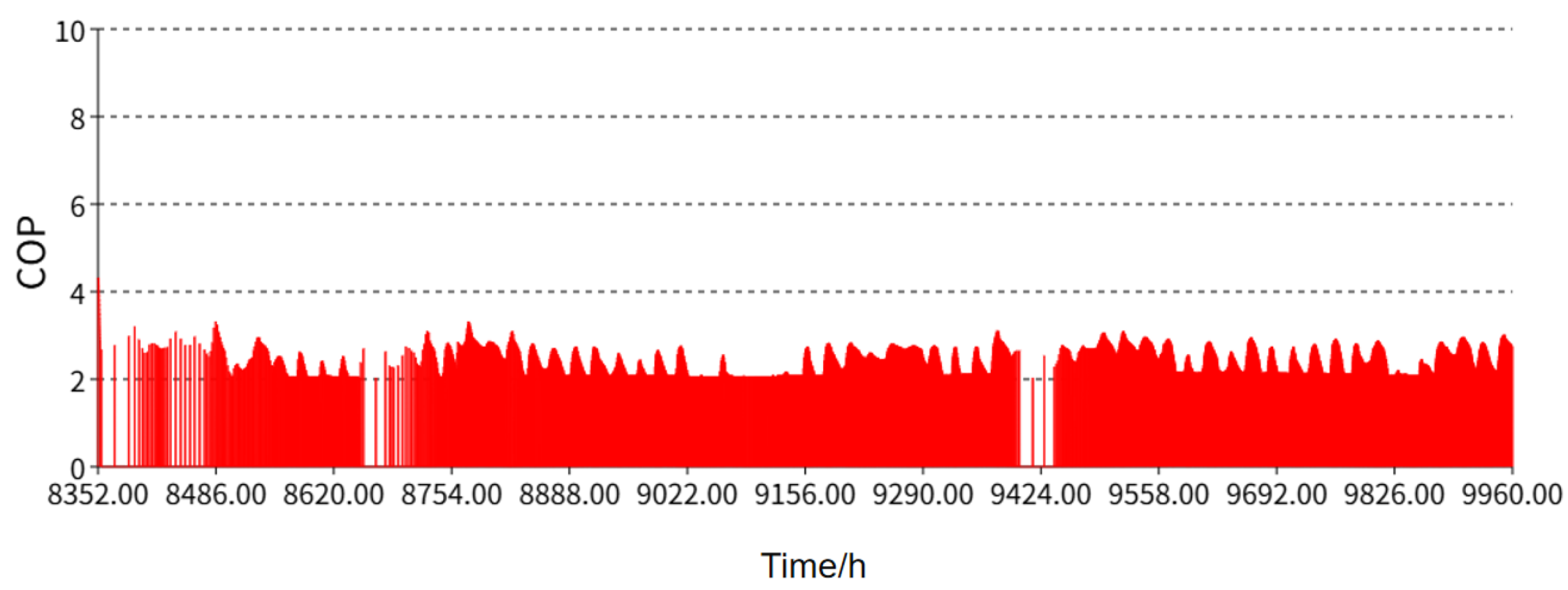 Preprints 183931 g012