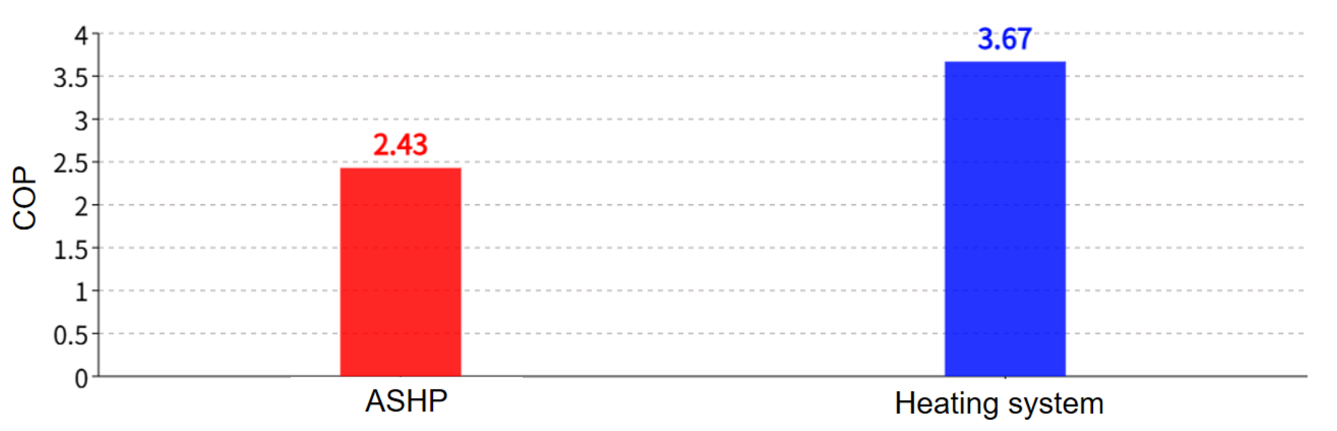 Preprints 183931 g013
