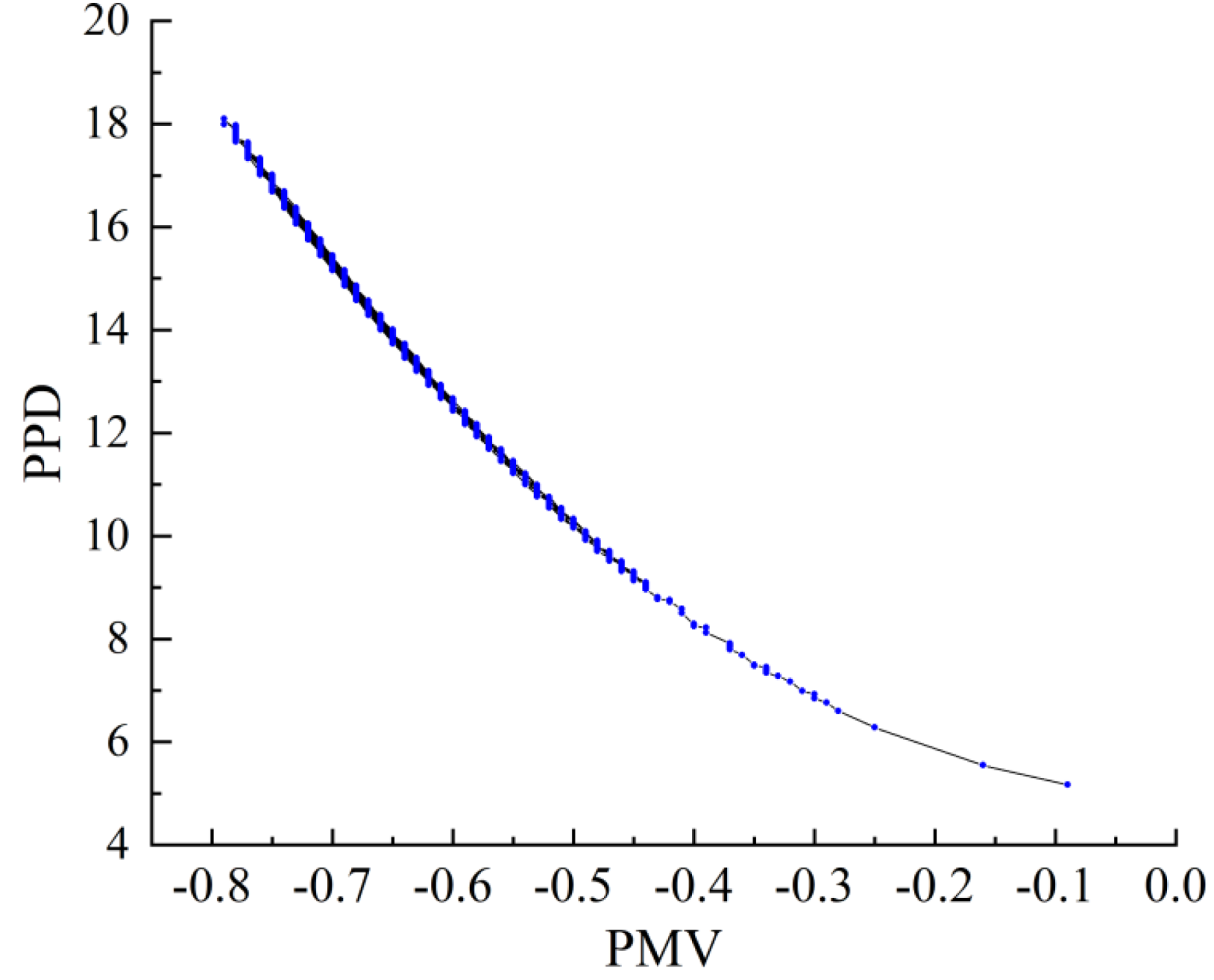Preprints 183931 g014