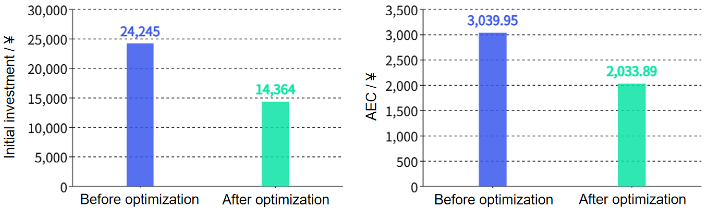 Preprints 183931 g016