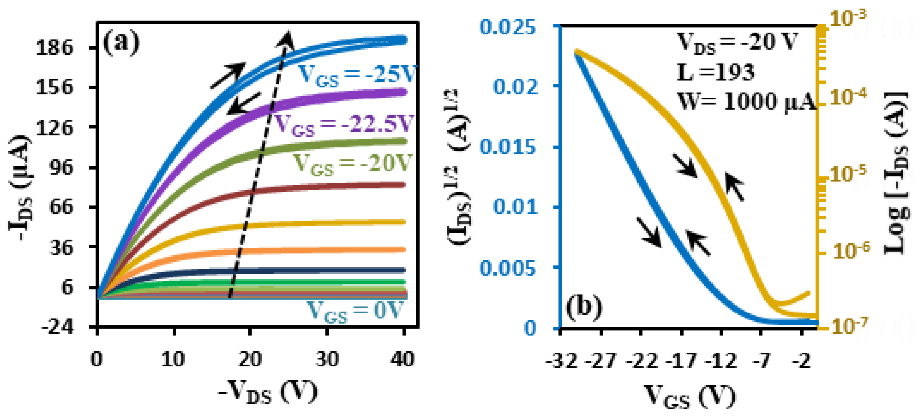 Preprints 172188 g003