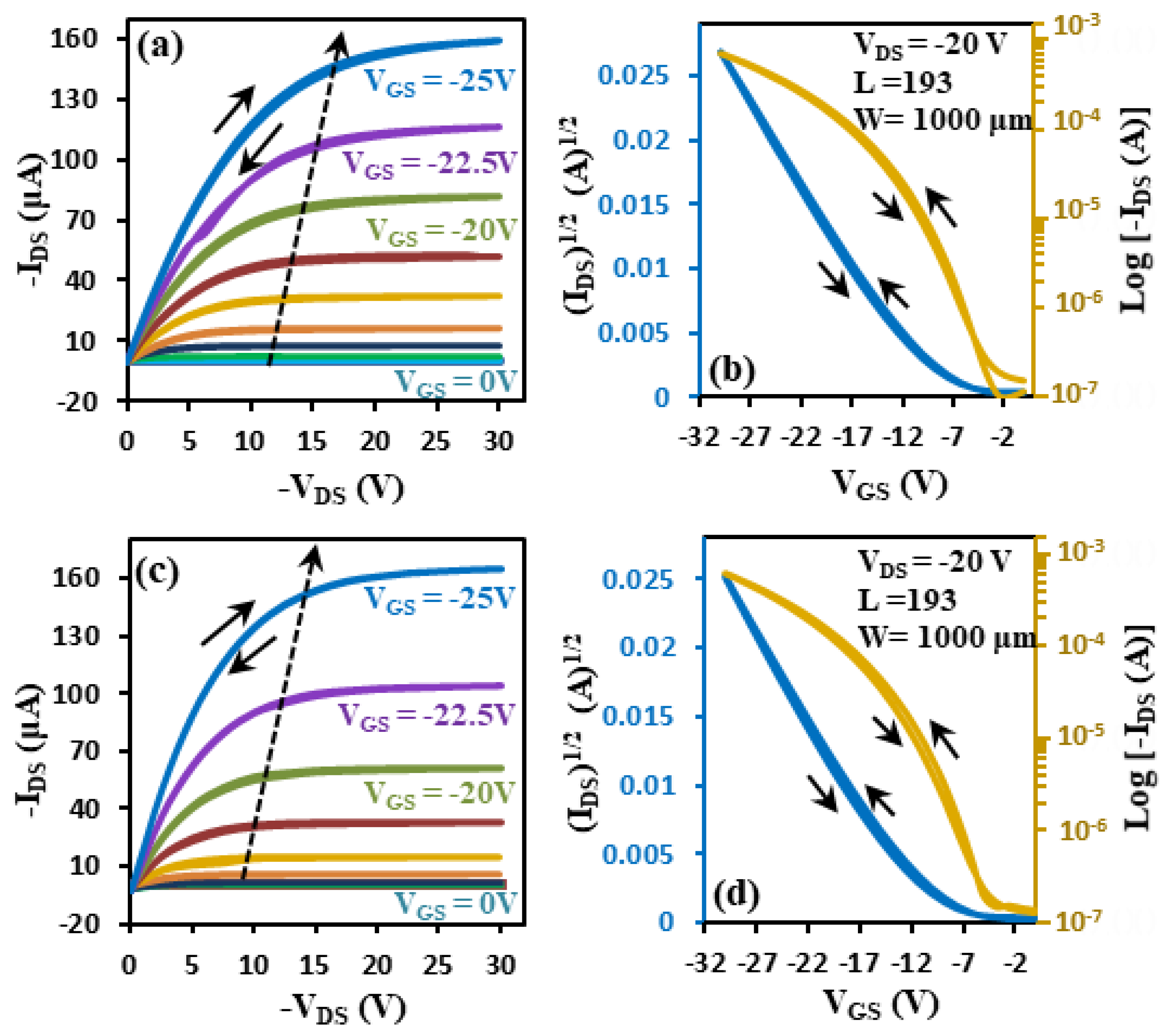 Preprints 172188 g004