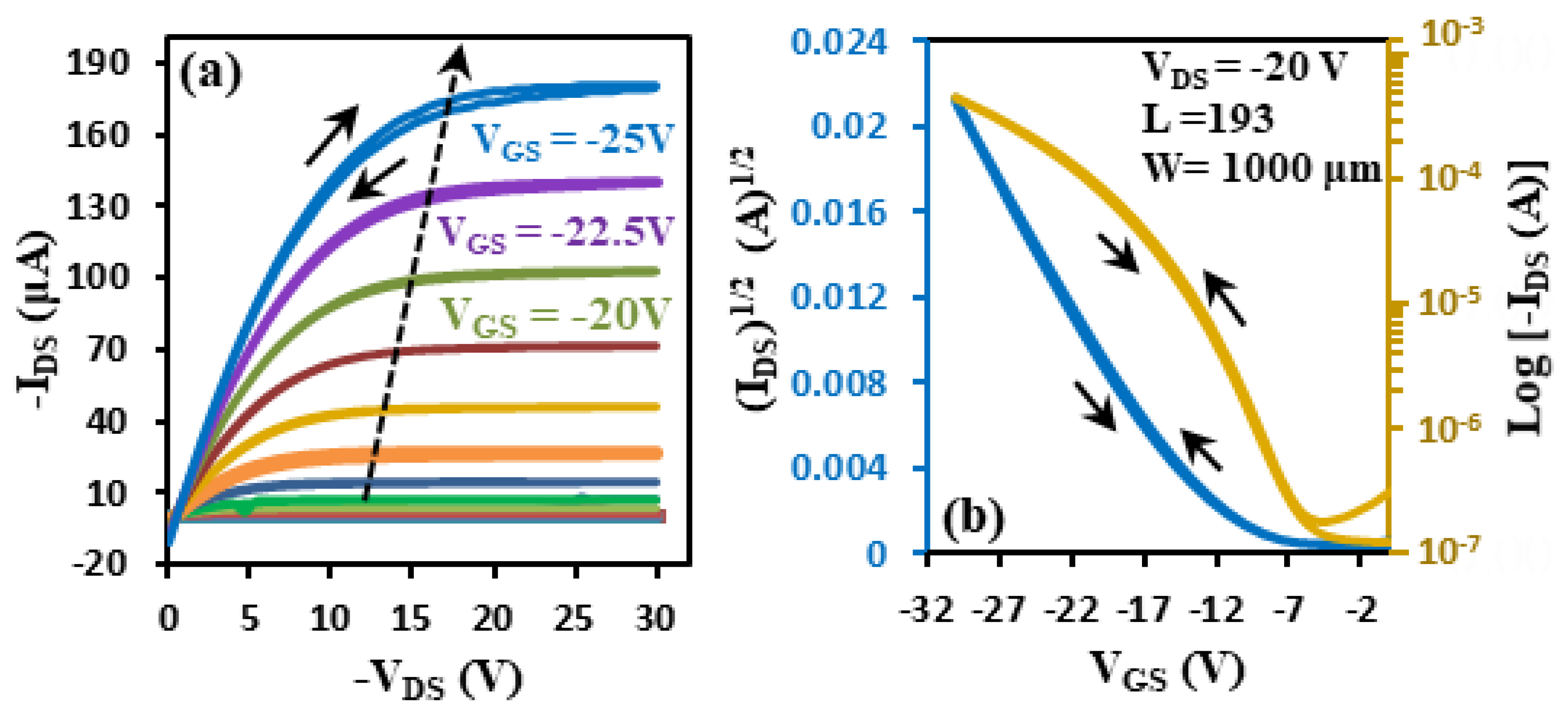 Preprints 172188 g005