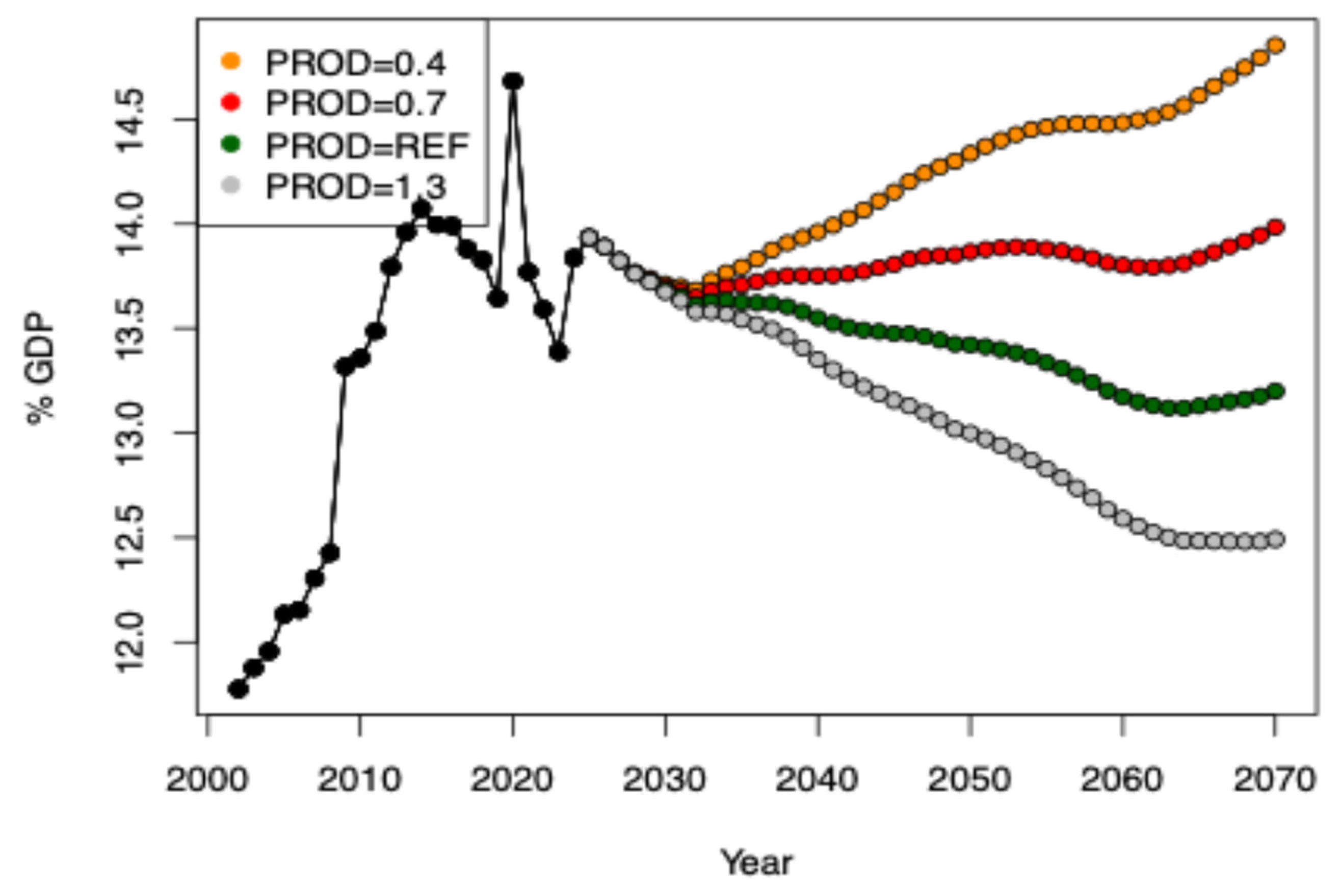 Preprints 189426 g002