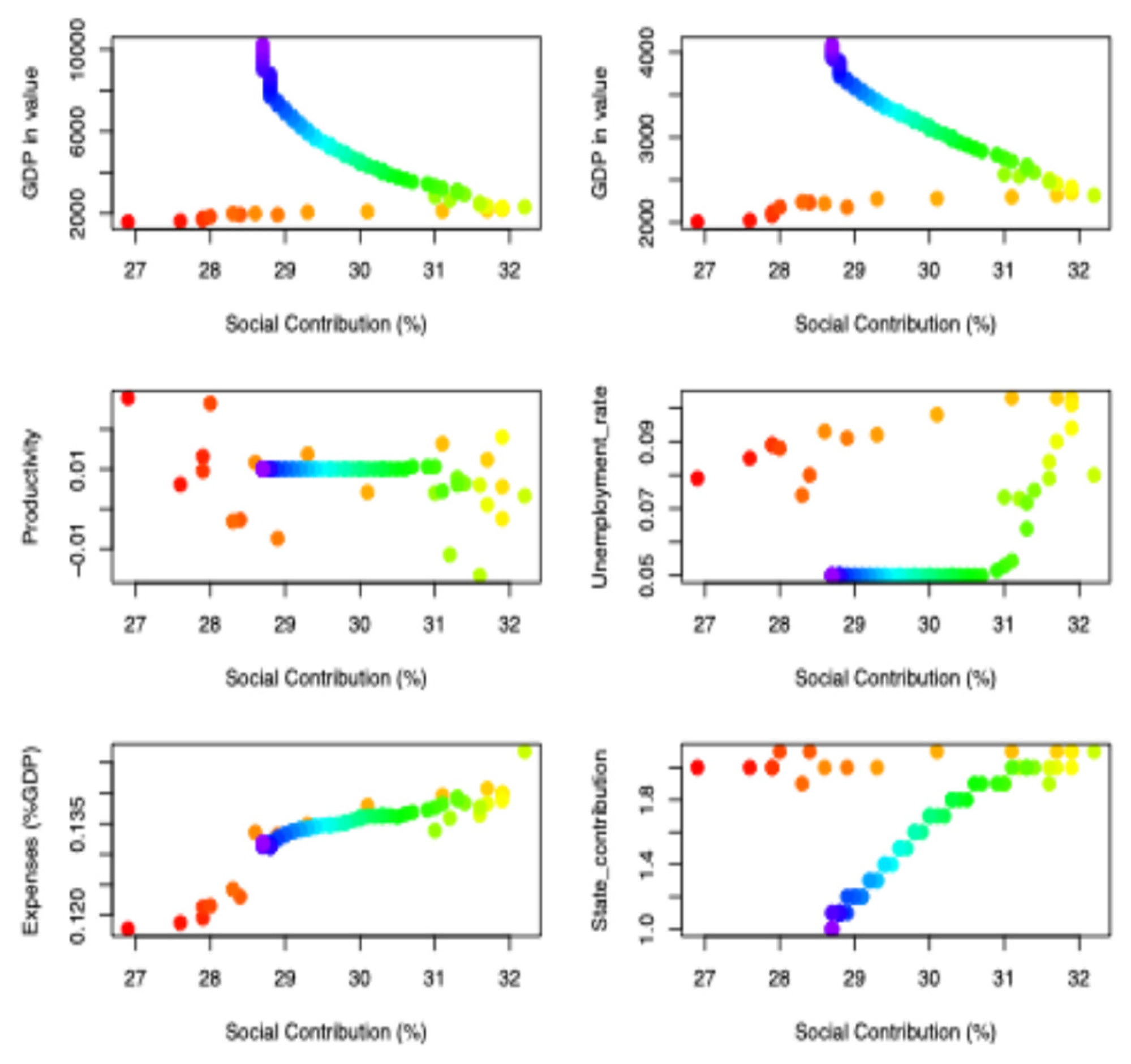Preprints 189426 g003