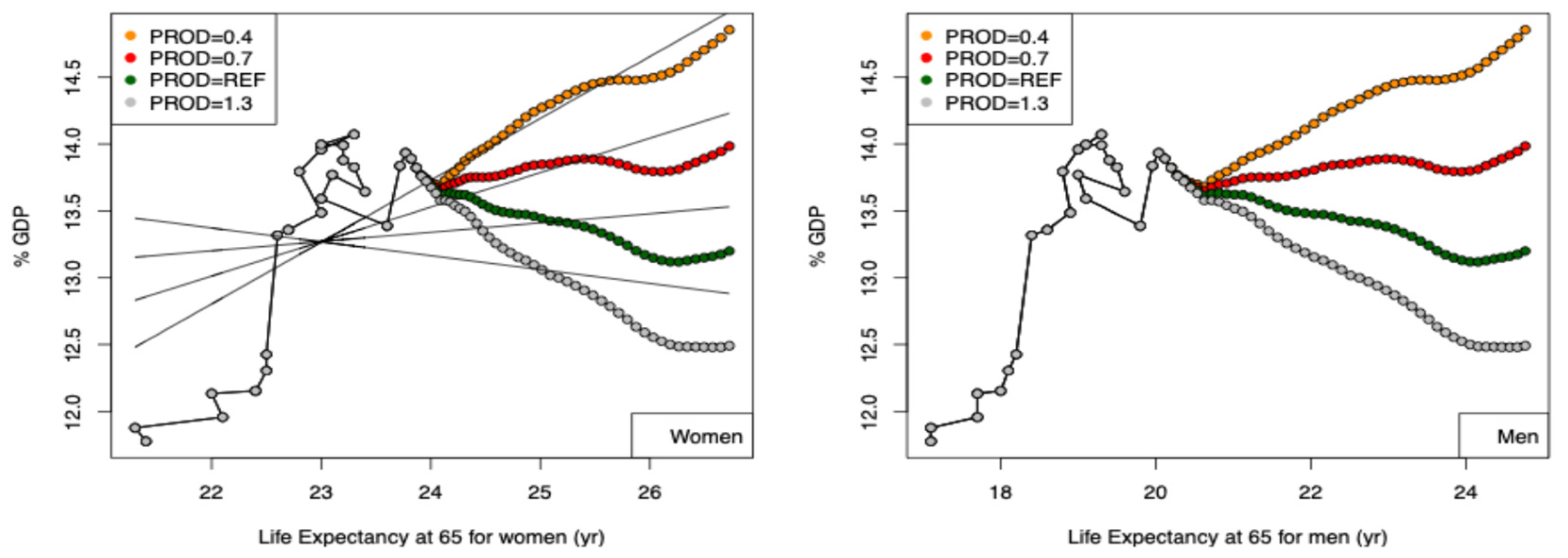 Preprints 189426 g004