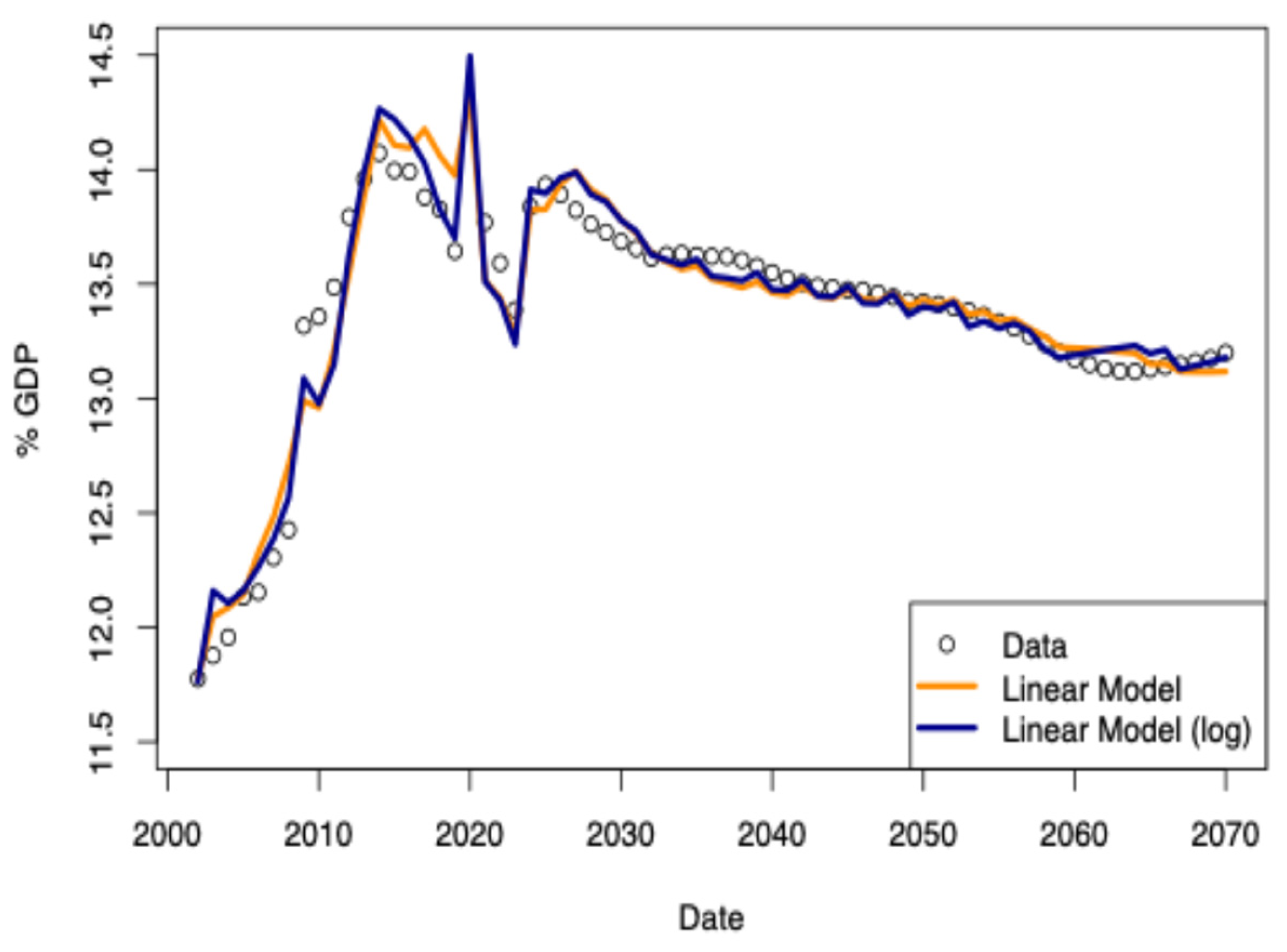 Preprints 189426 g005