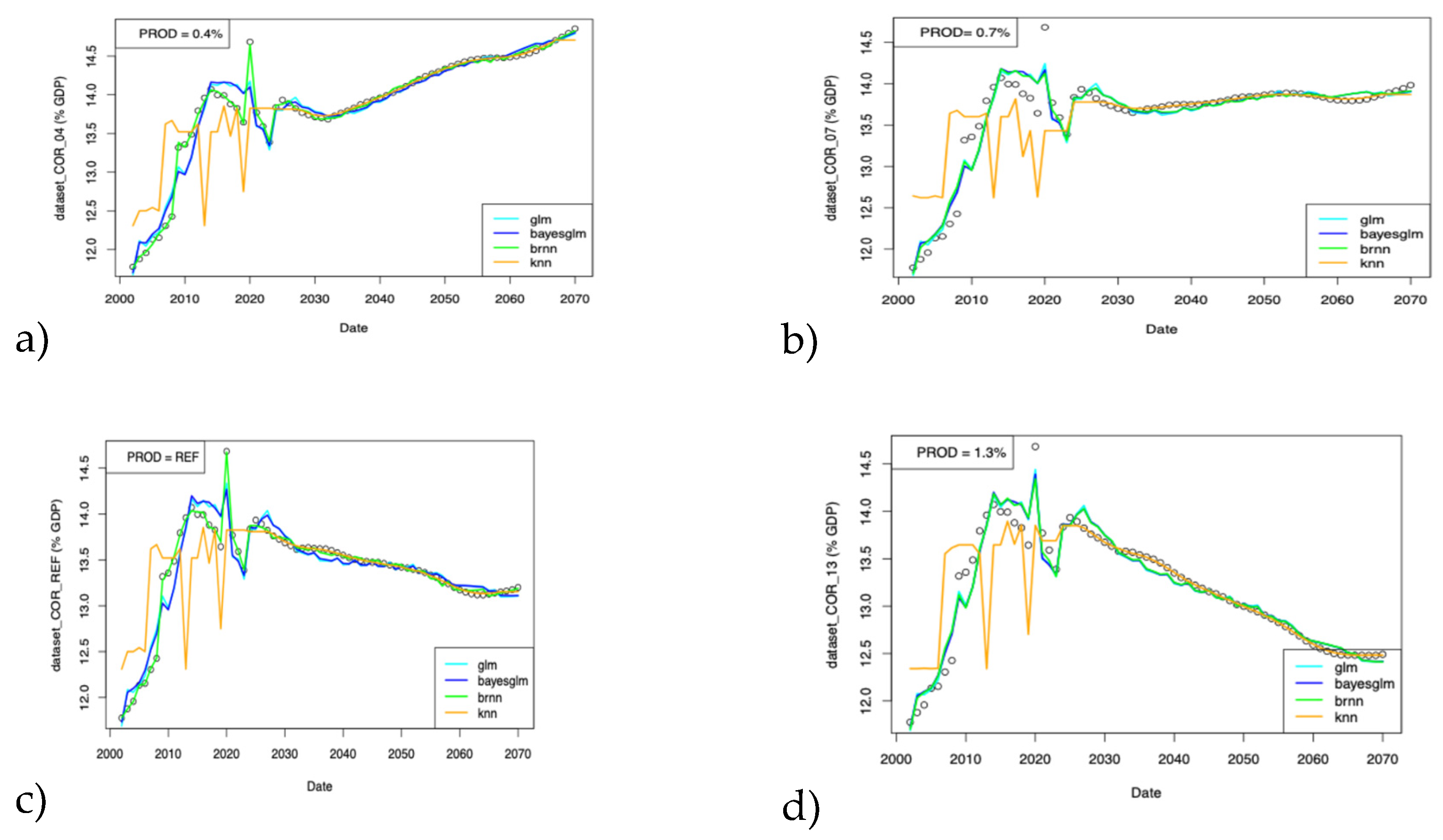 Preprints 189426 g006