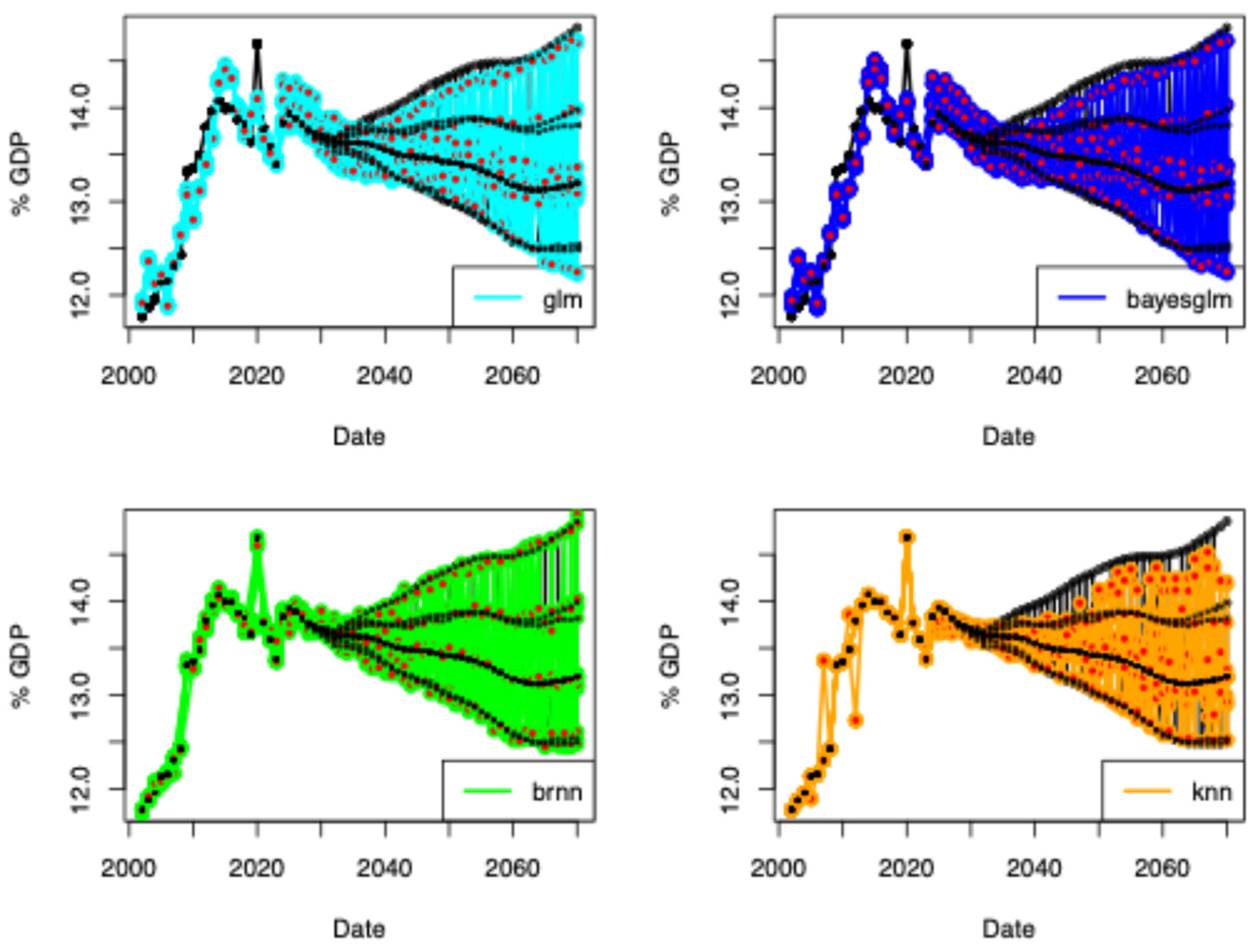Preprints 189426 g007