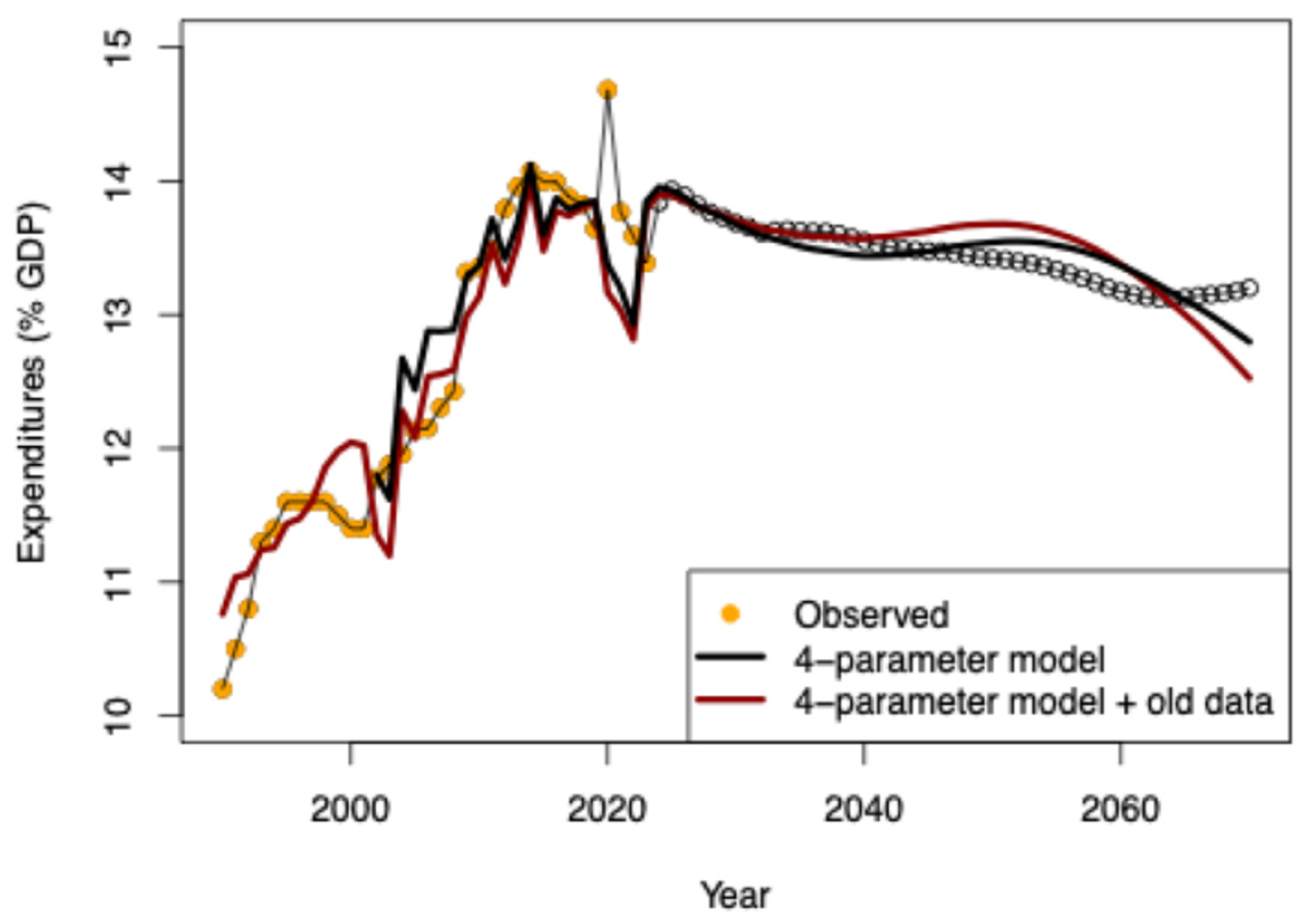 Preprints 189426 g009