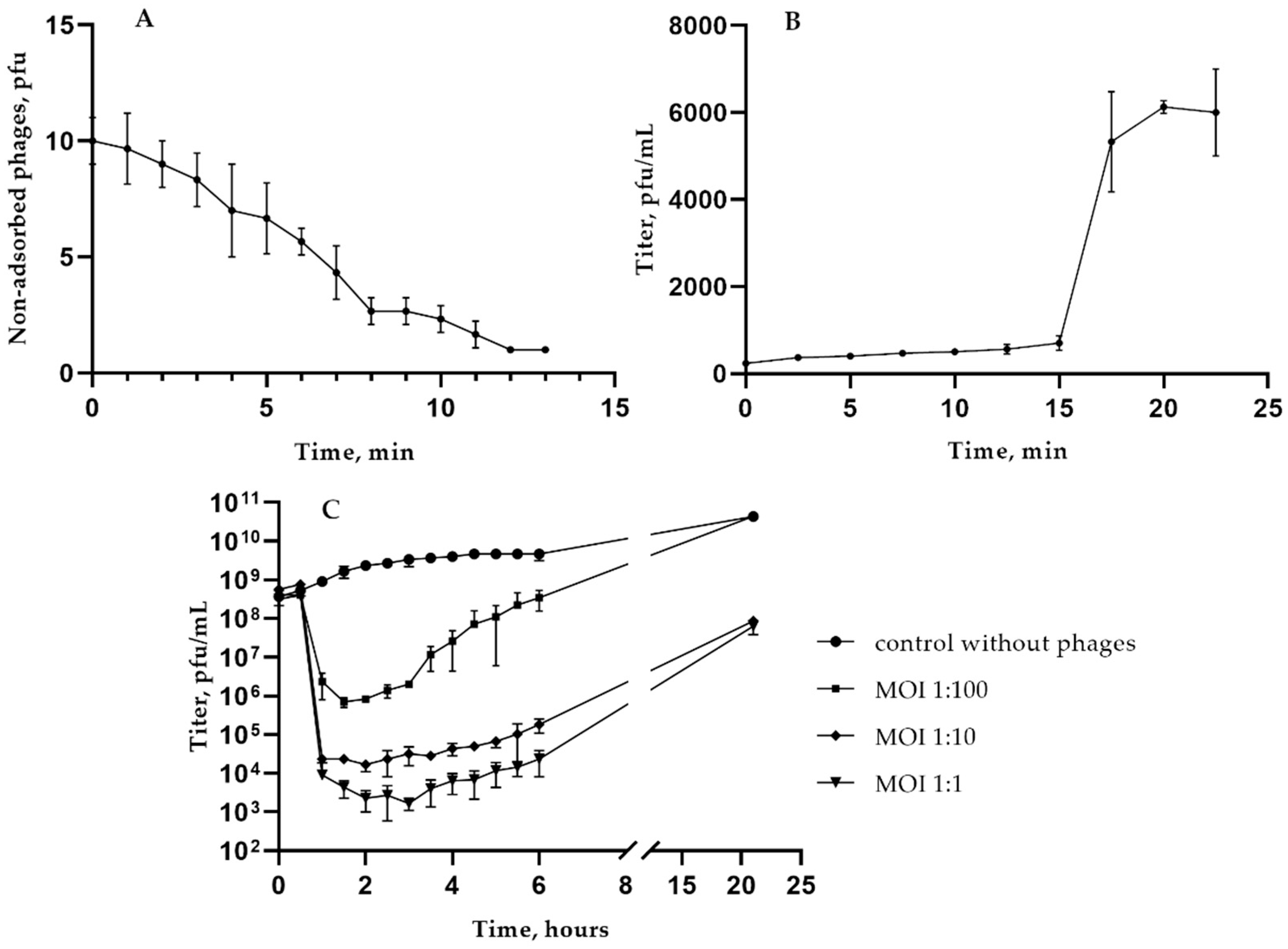 Preprints 143109 g002