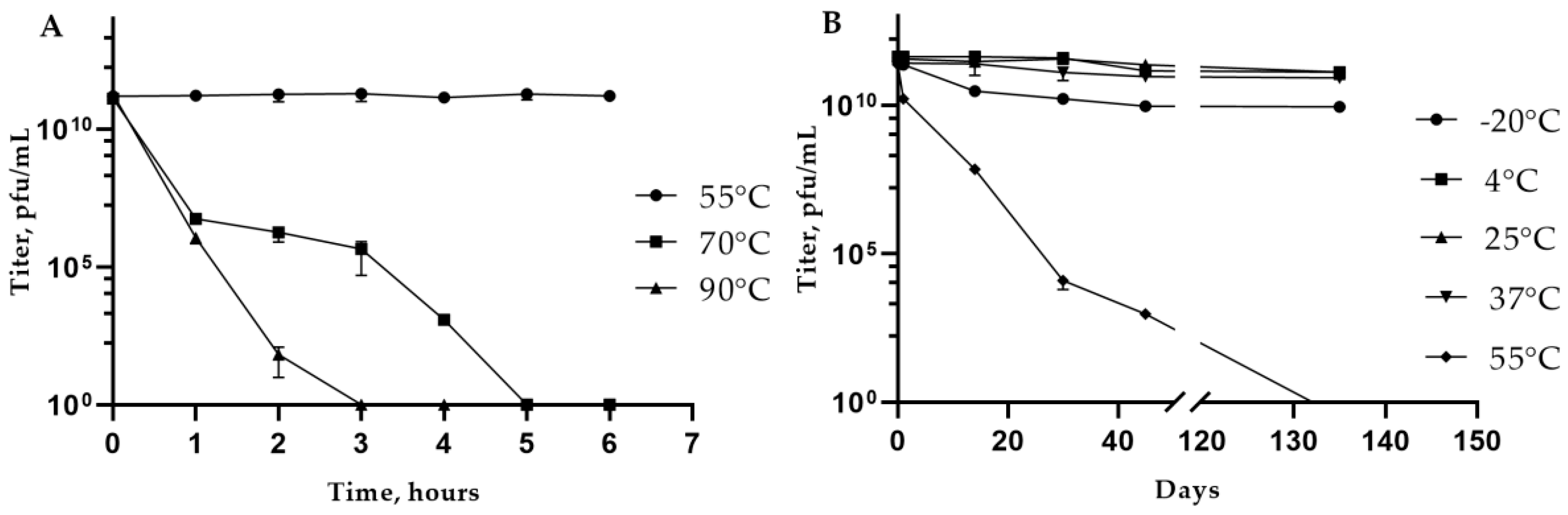 Preprints 143109 g003