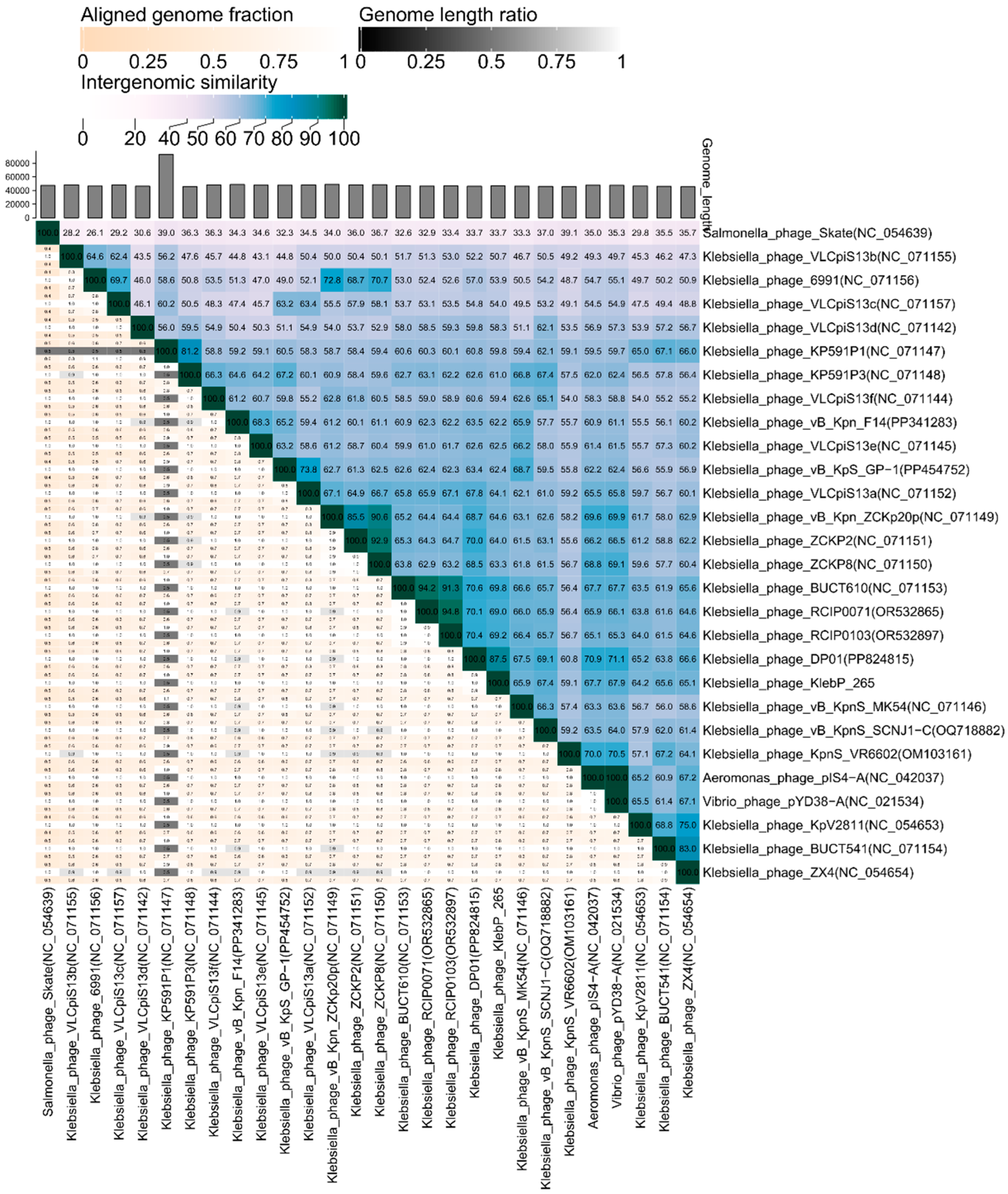 Preprints 143109 g007
