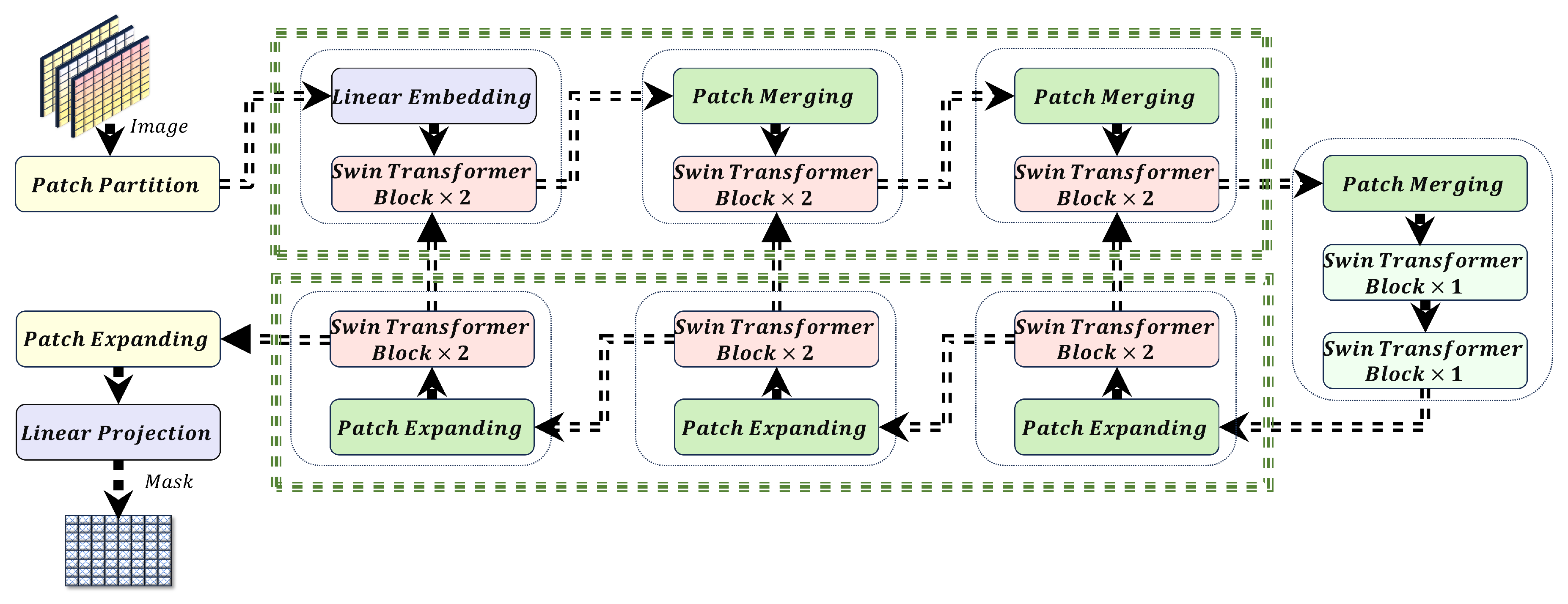 Preprints 150963 g002