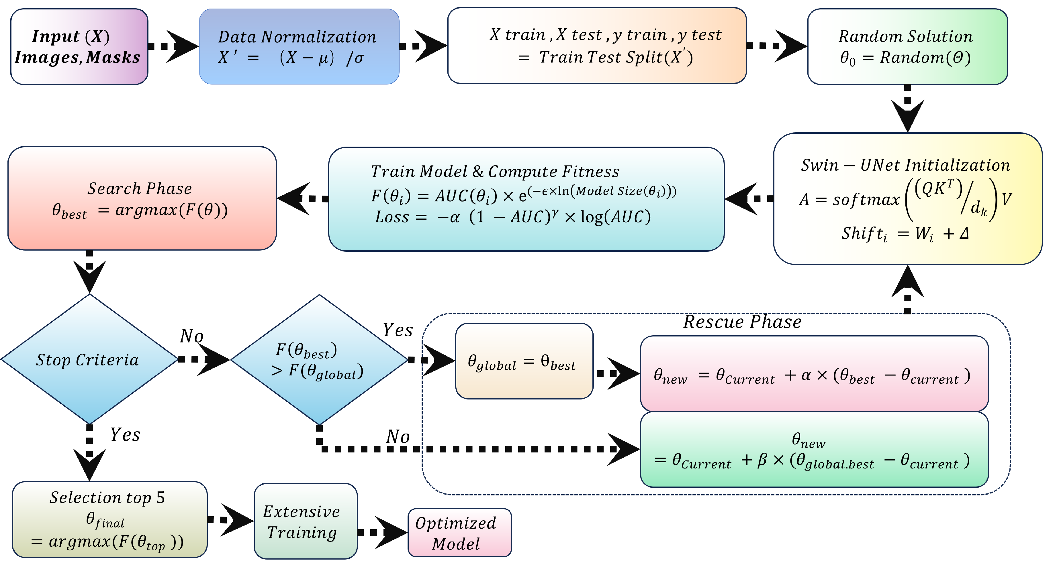 Preprints 150963 g003
