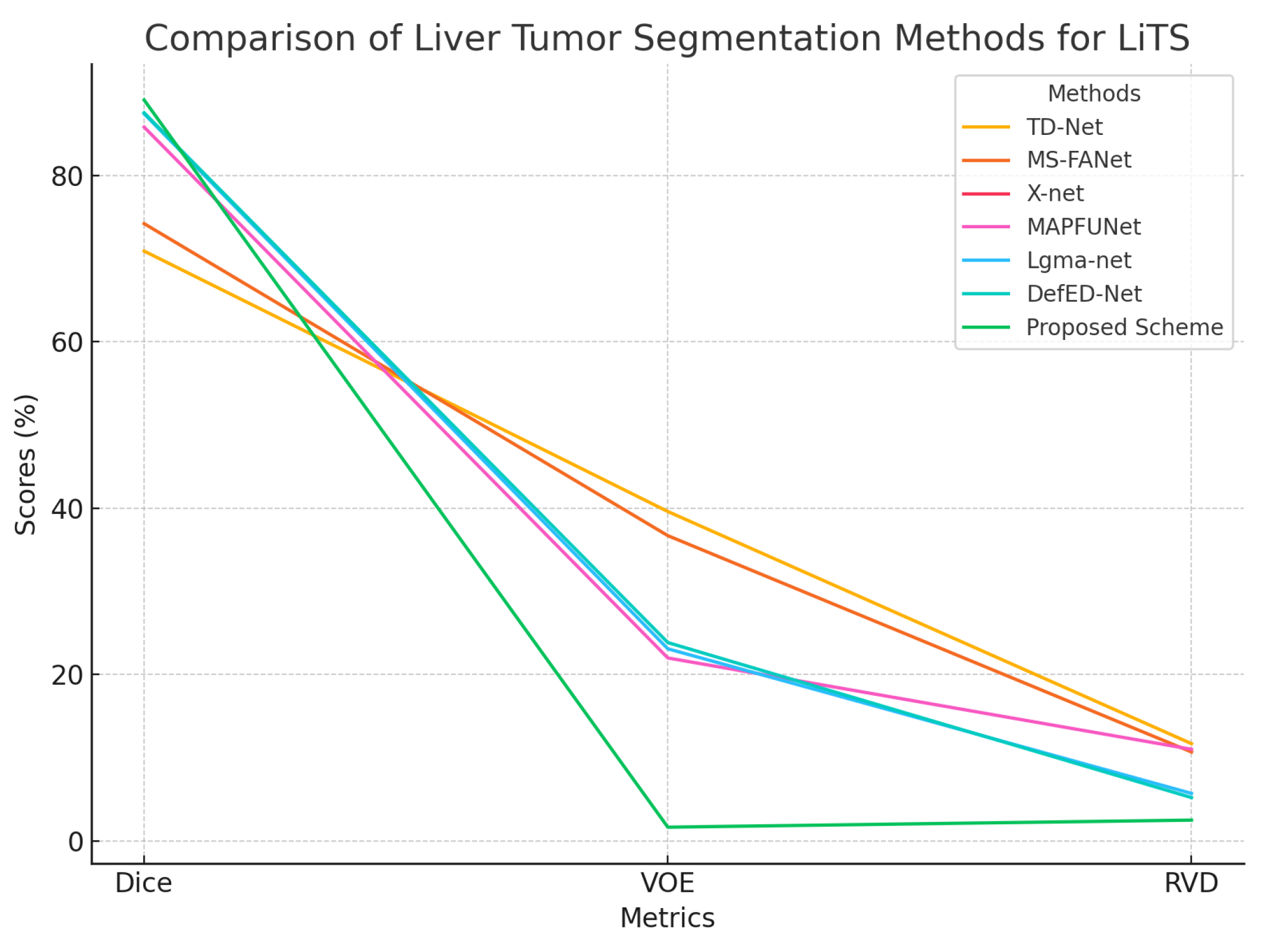 Preprints 150963 g008