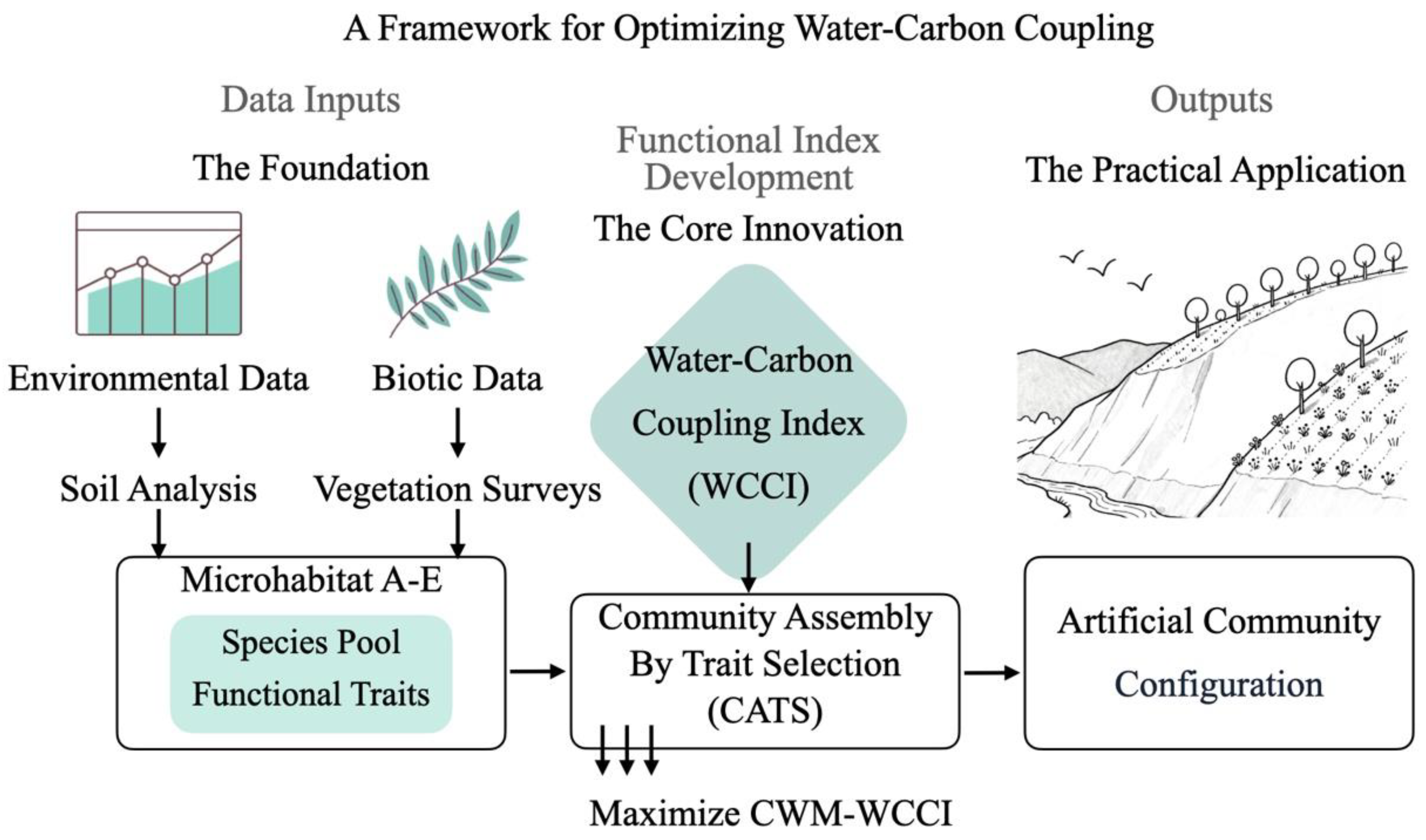 Preprints 178489 g002