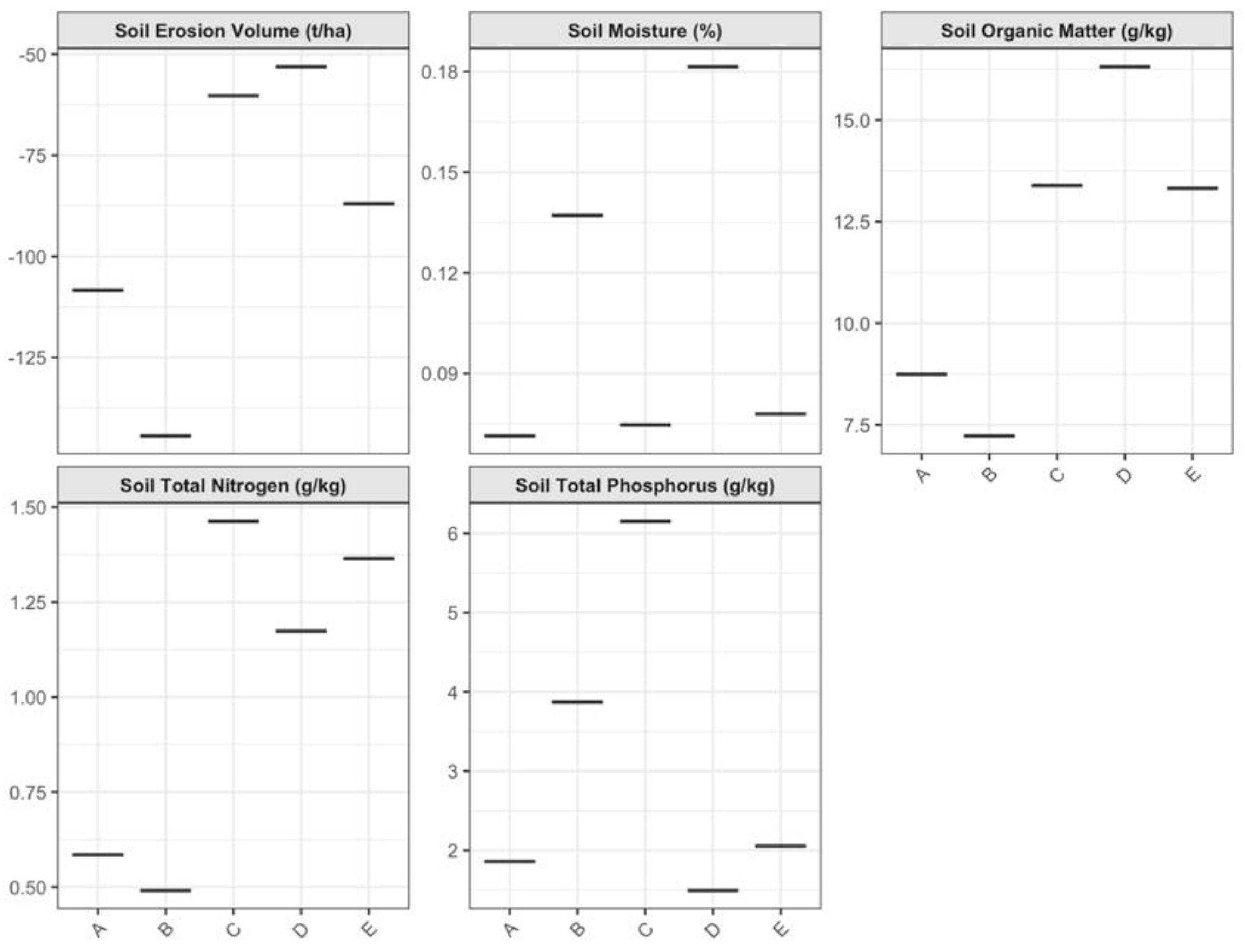 Preprints 178489 g003