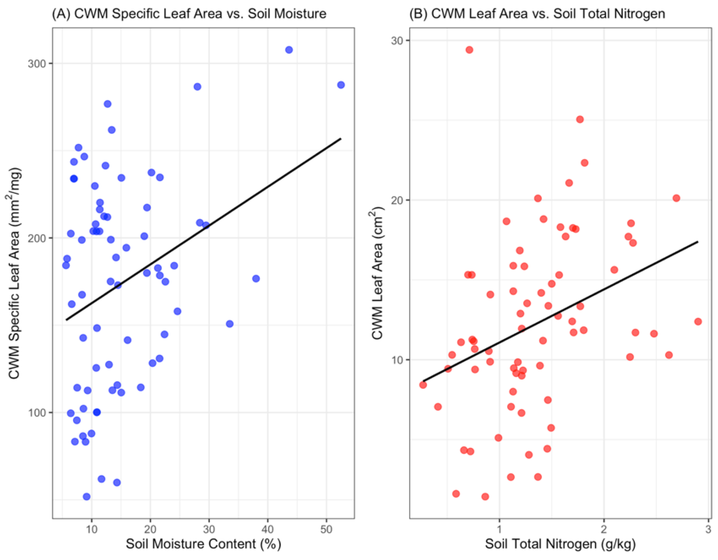 Preprints 178489 g004