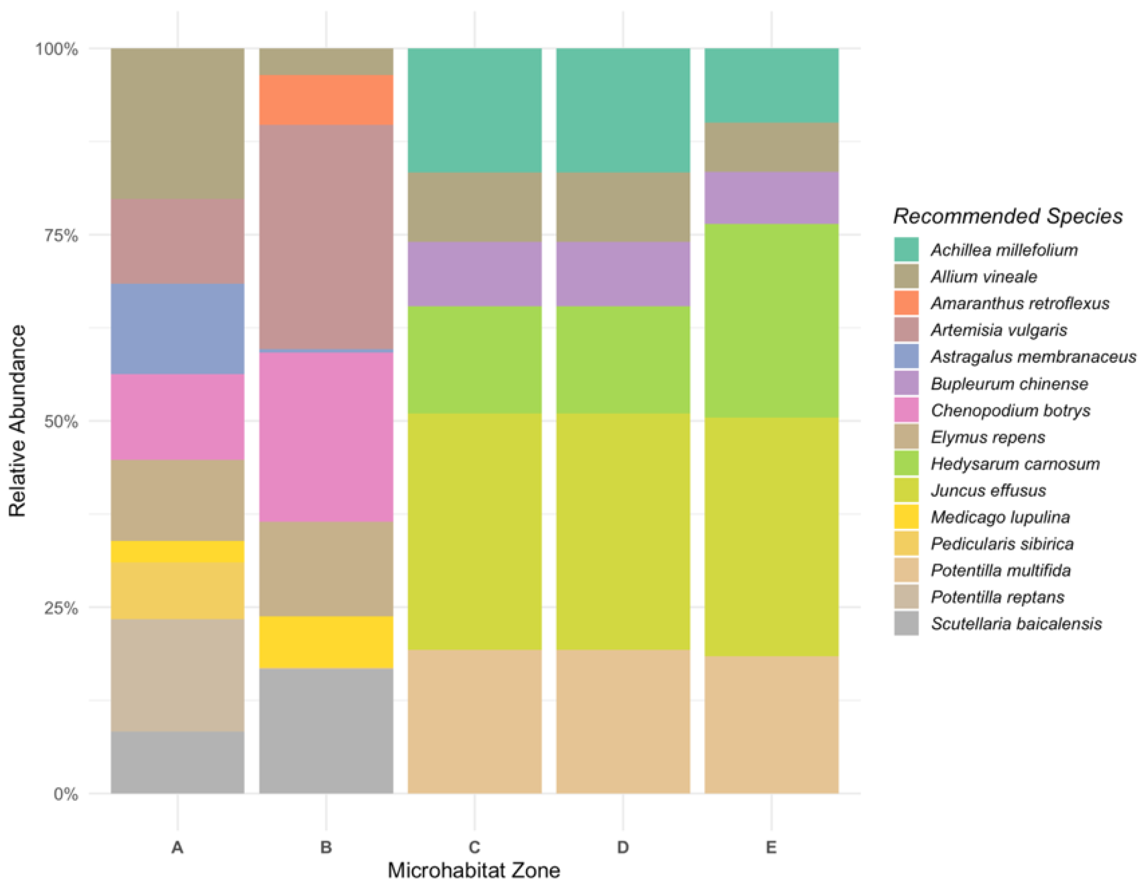 Preprints 178489 g006